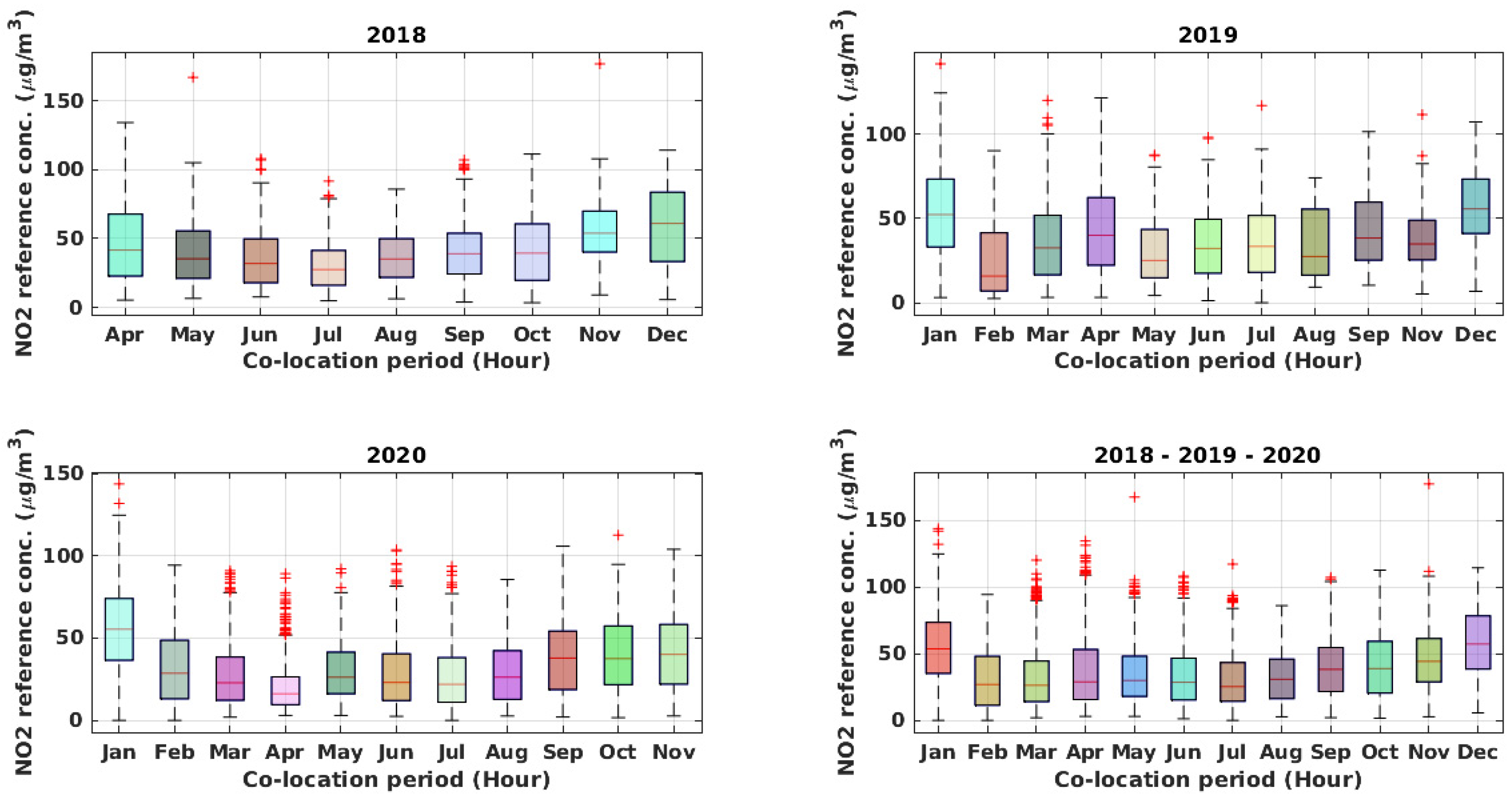 Sensors 21 05219 g007