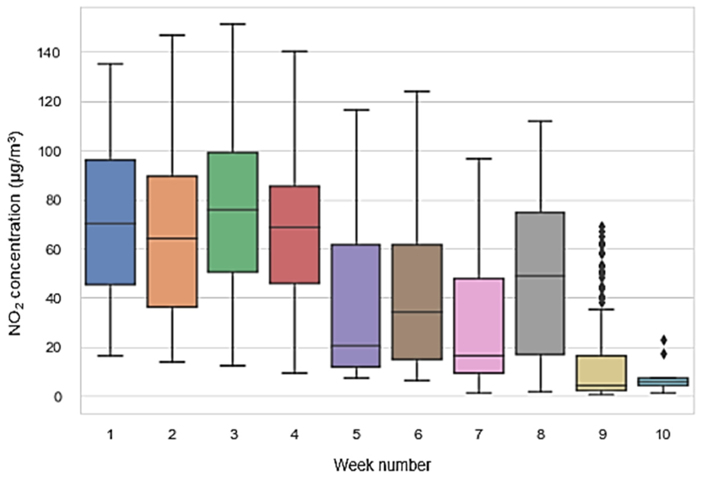 Sensors 21 05219 g009