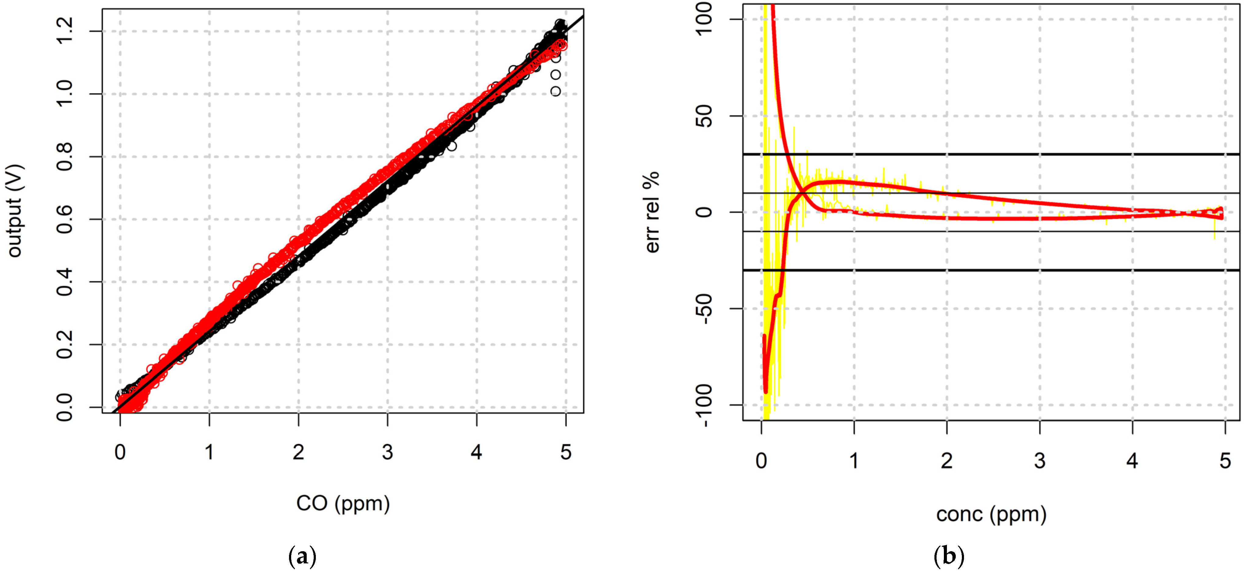 Sensors 21 05219 g013