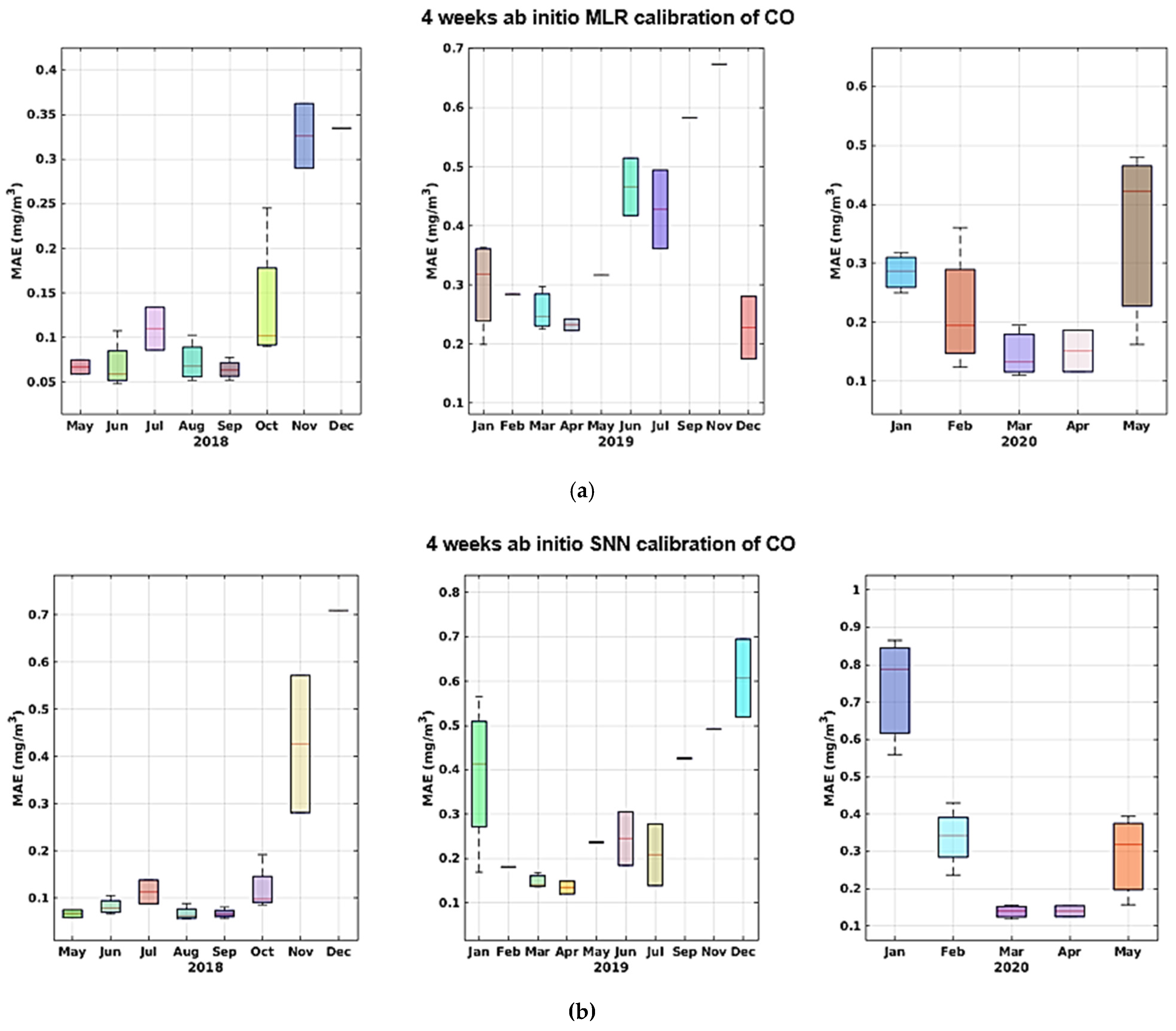 Sensors 21 05219 g015