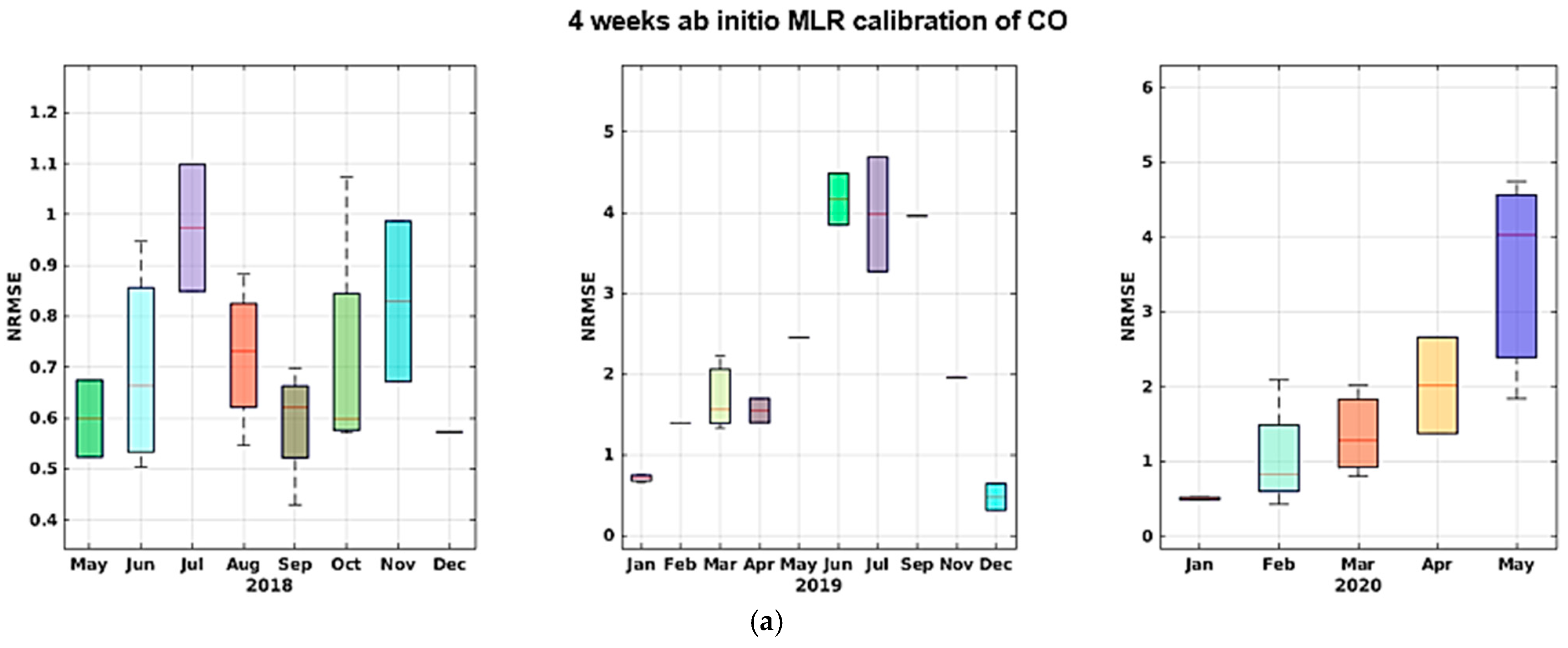 Sensors 21 05219 g016a