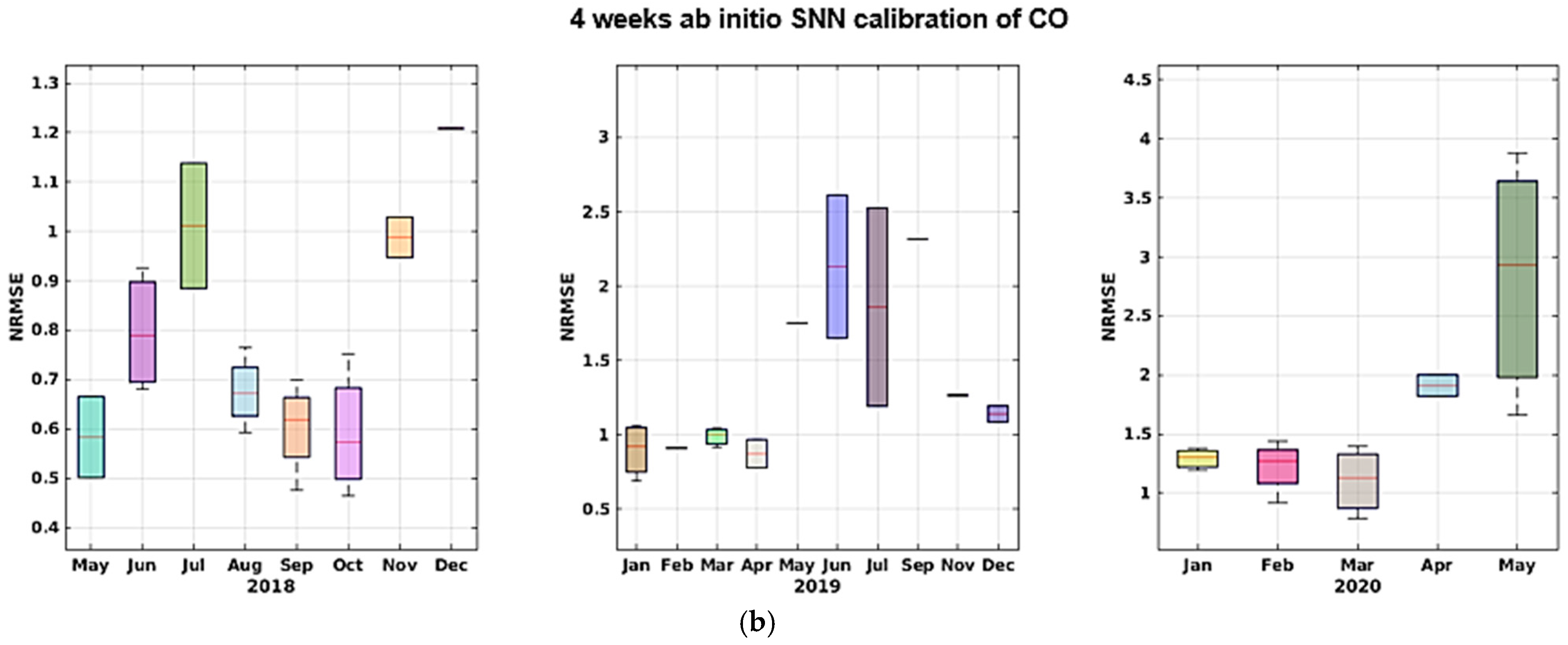 Sensors 21 05219 g016b