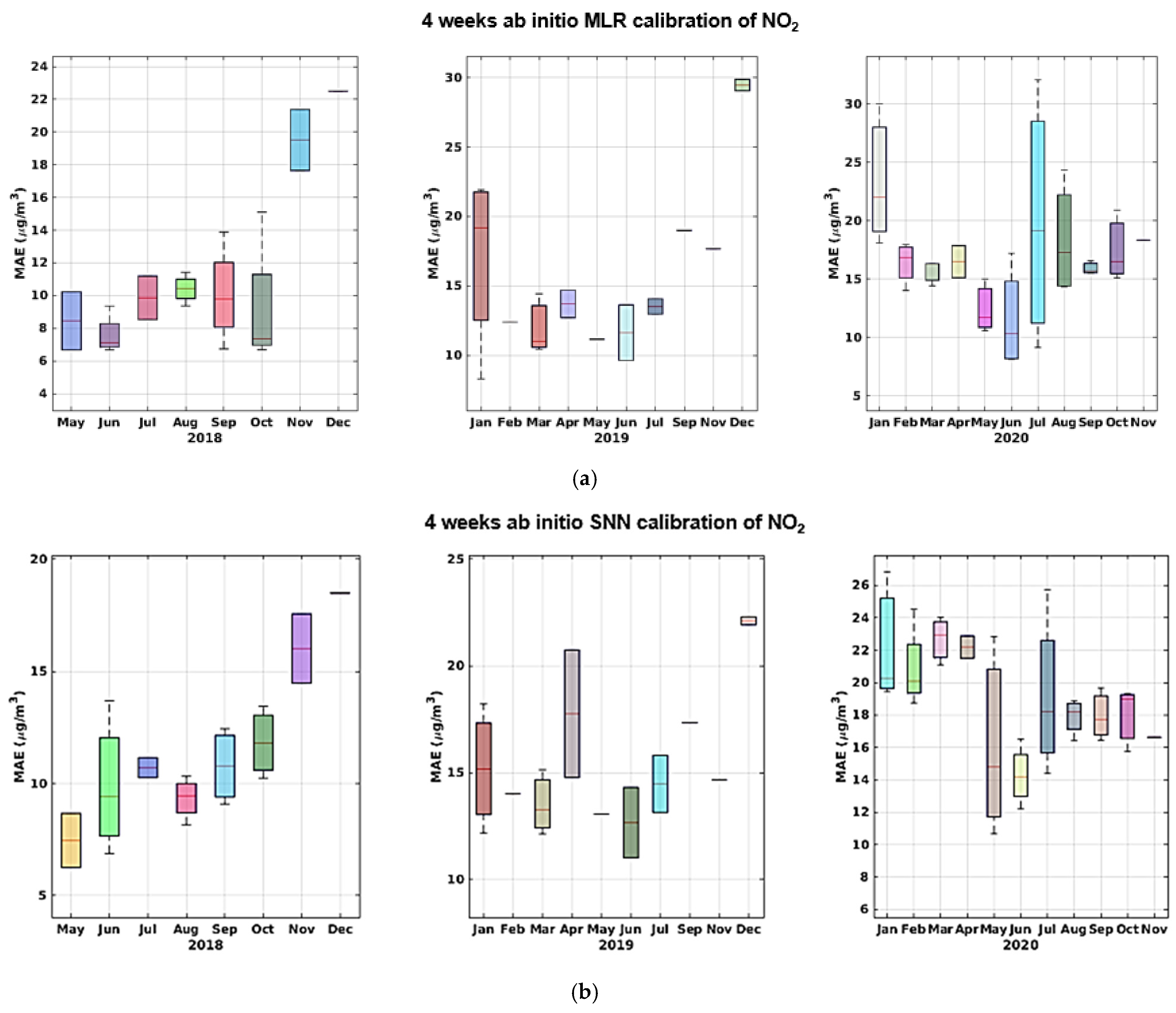 Sensors 21 05219 g017