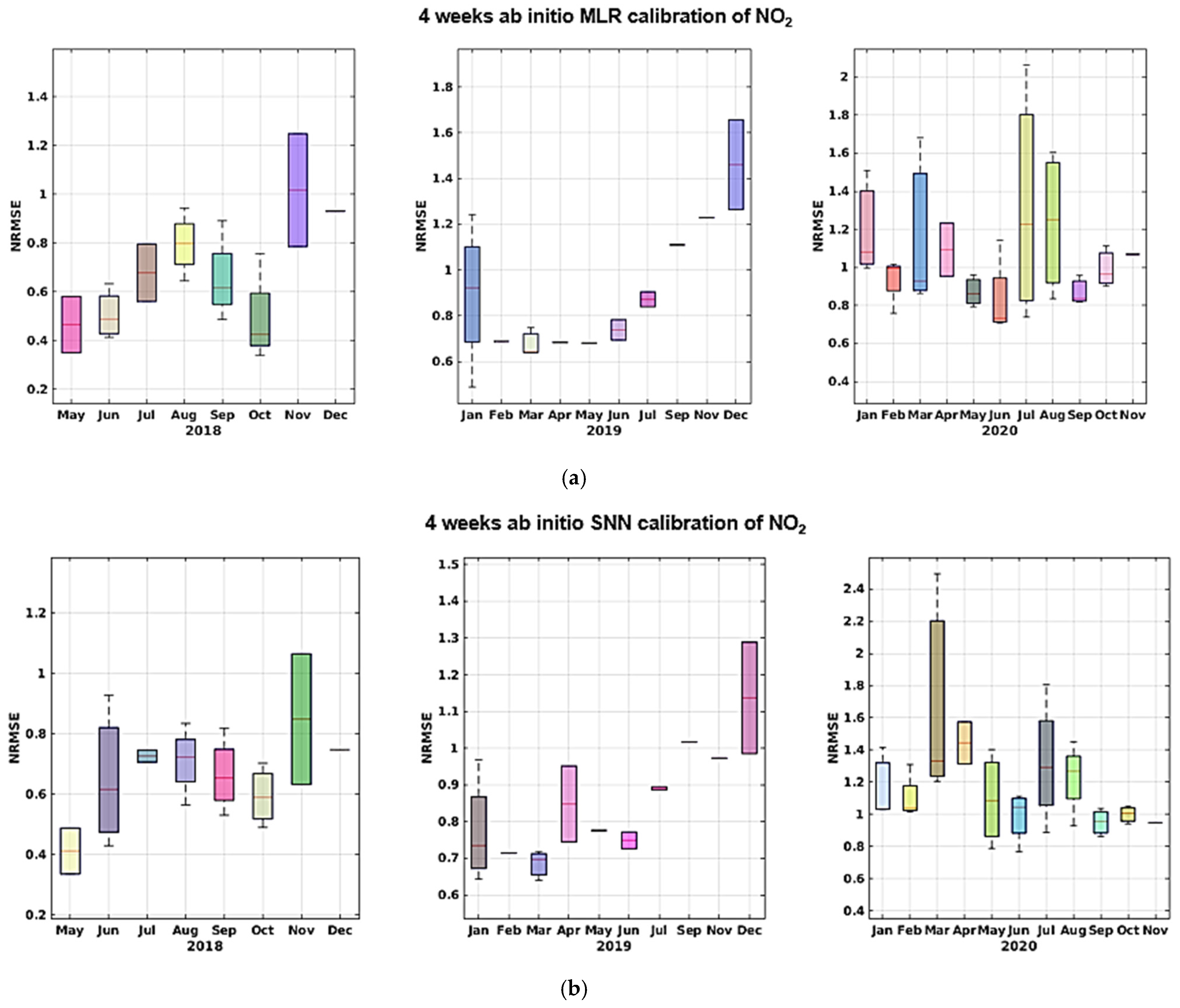 Sensors 21 05219 g018