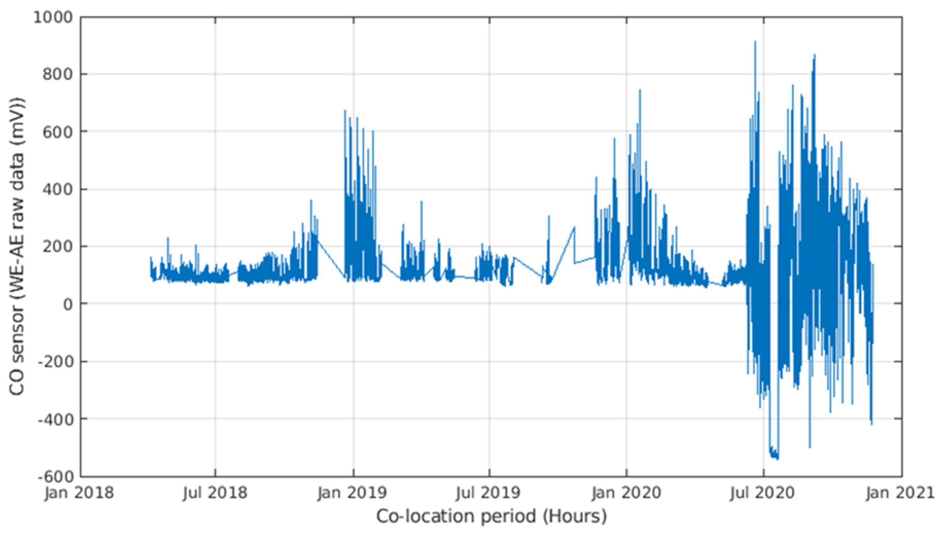 Sensors 21 05219 g019