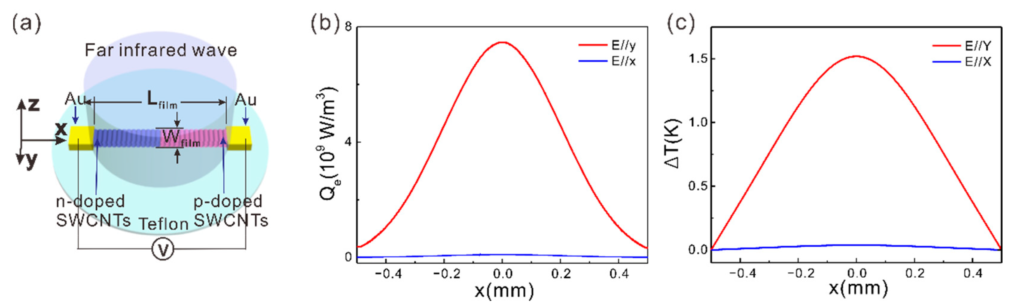 Sensors 21 05221 g001