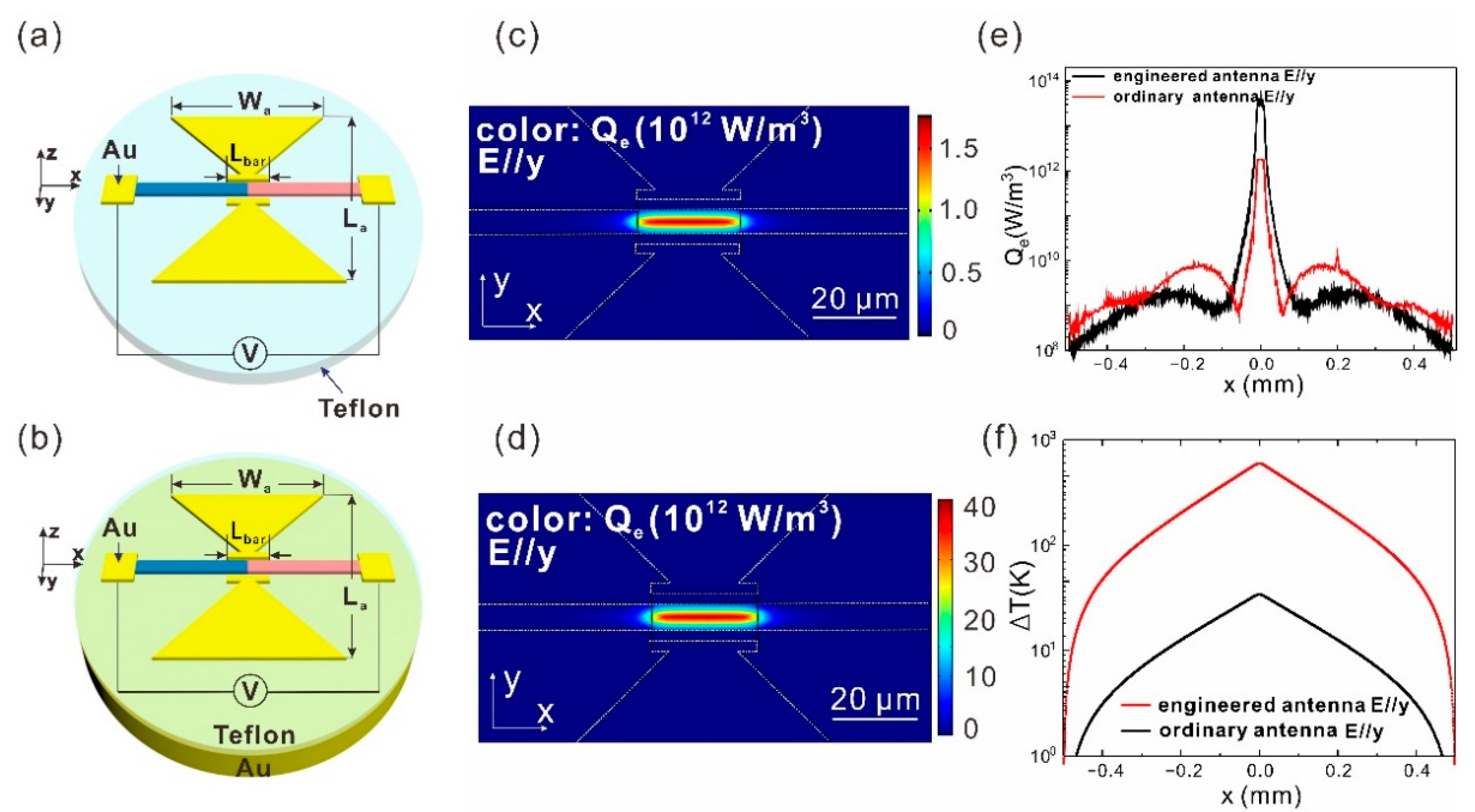 Sensors 21 05221 g002