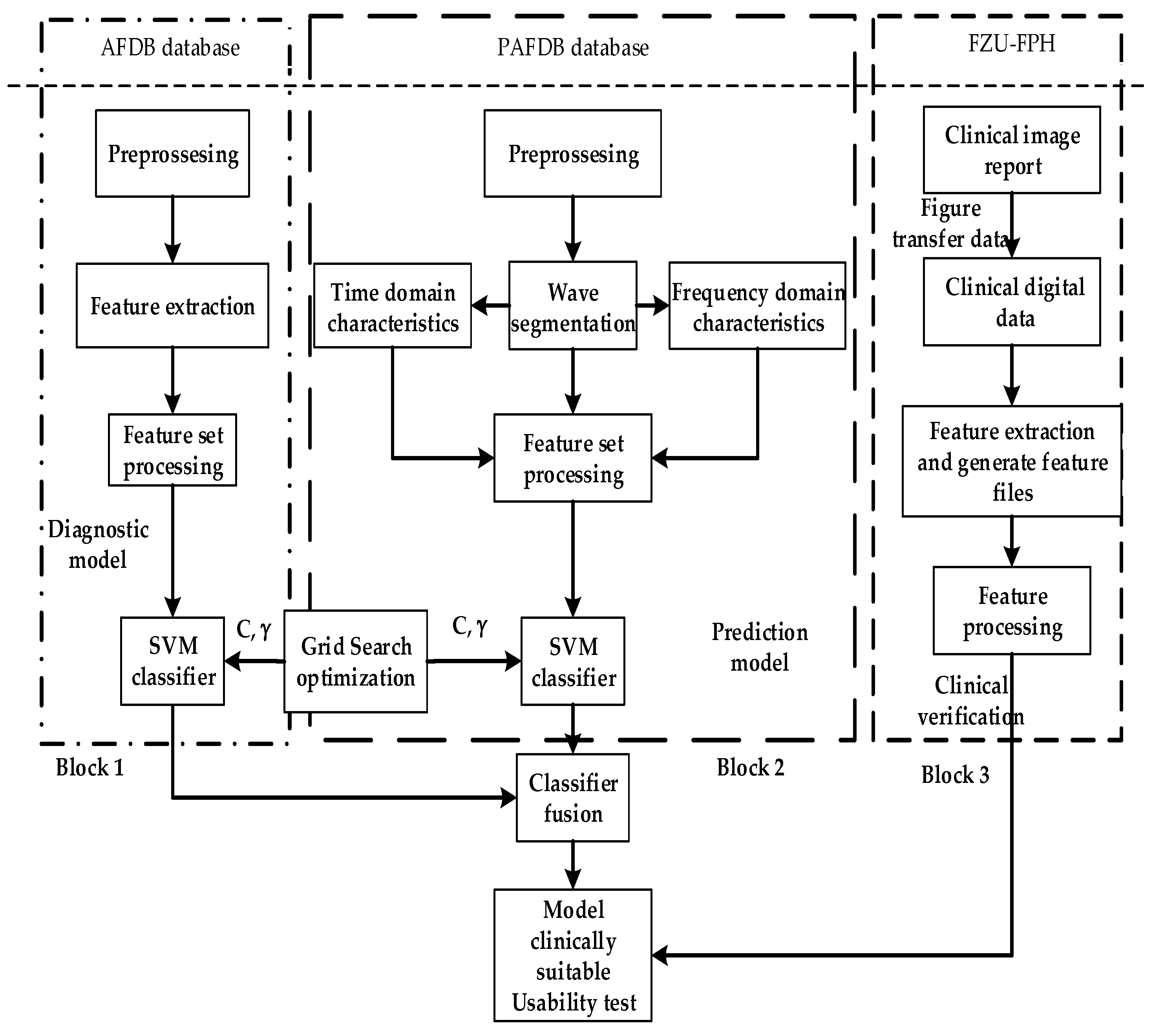 Sensors 21 05222 g001