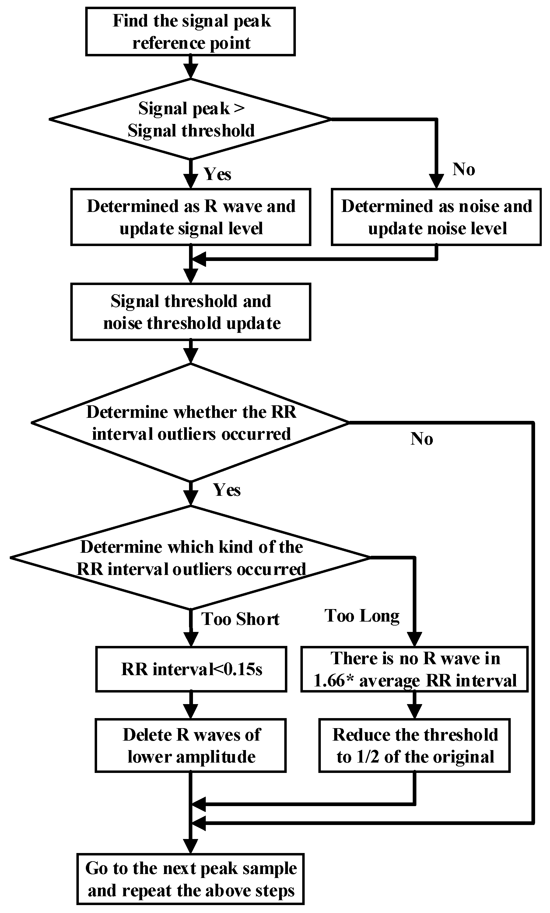 Sensors 21 05222 g004