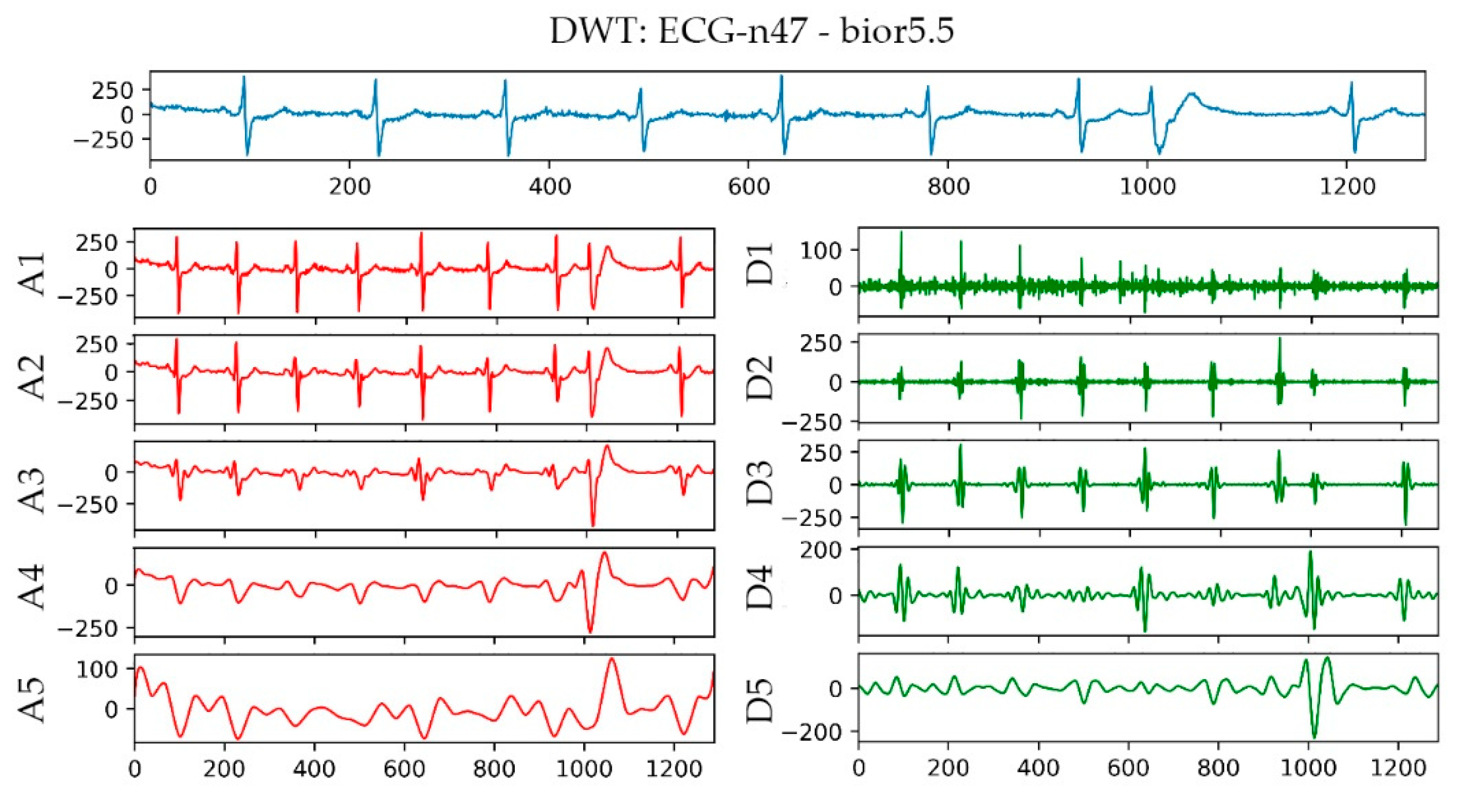 Sensors 21 05222 g005