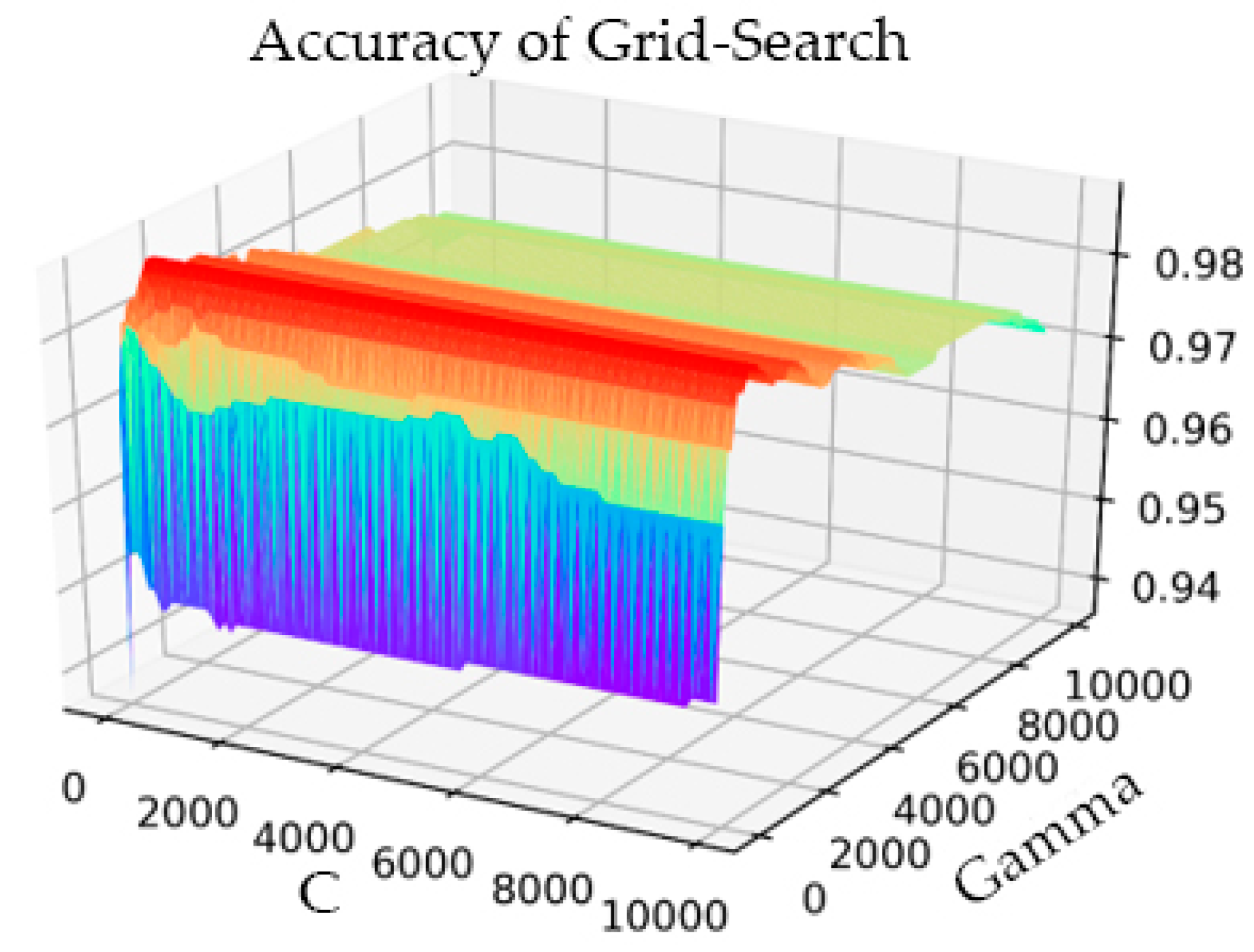 Sensors 21 05222 g006