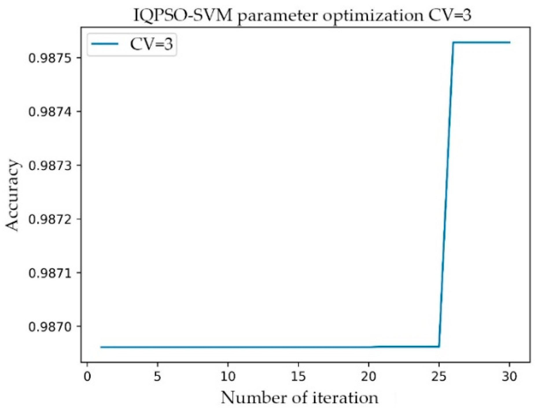 Sensors 21 05222 g007