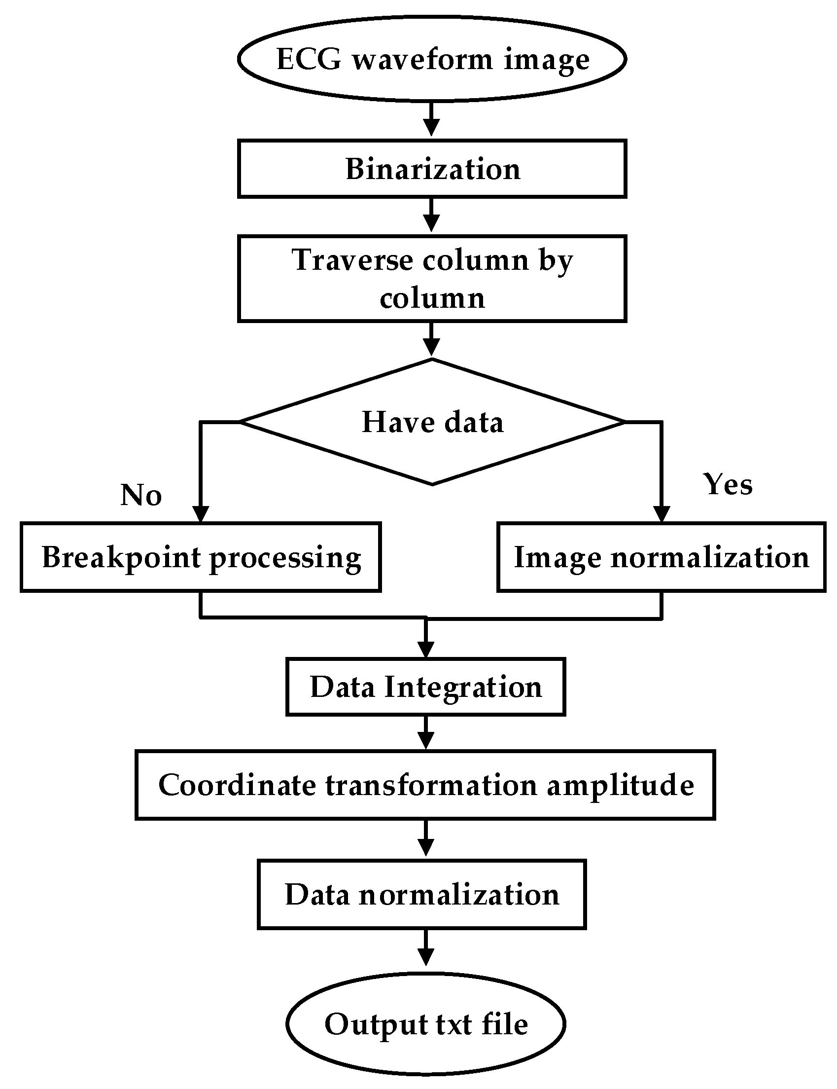 Sensors 21 05222 g008
