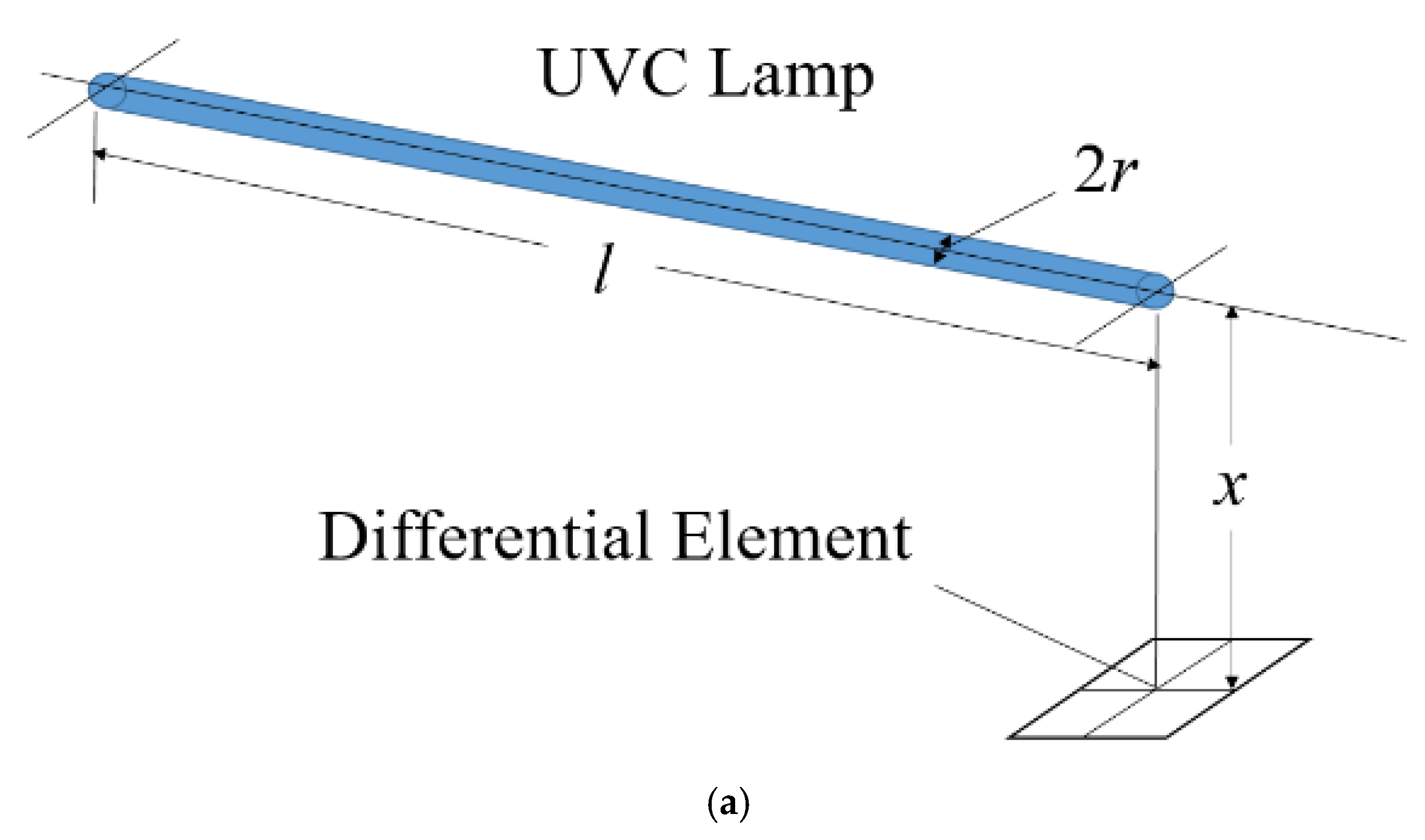 Sensors 21 05223 g001a