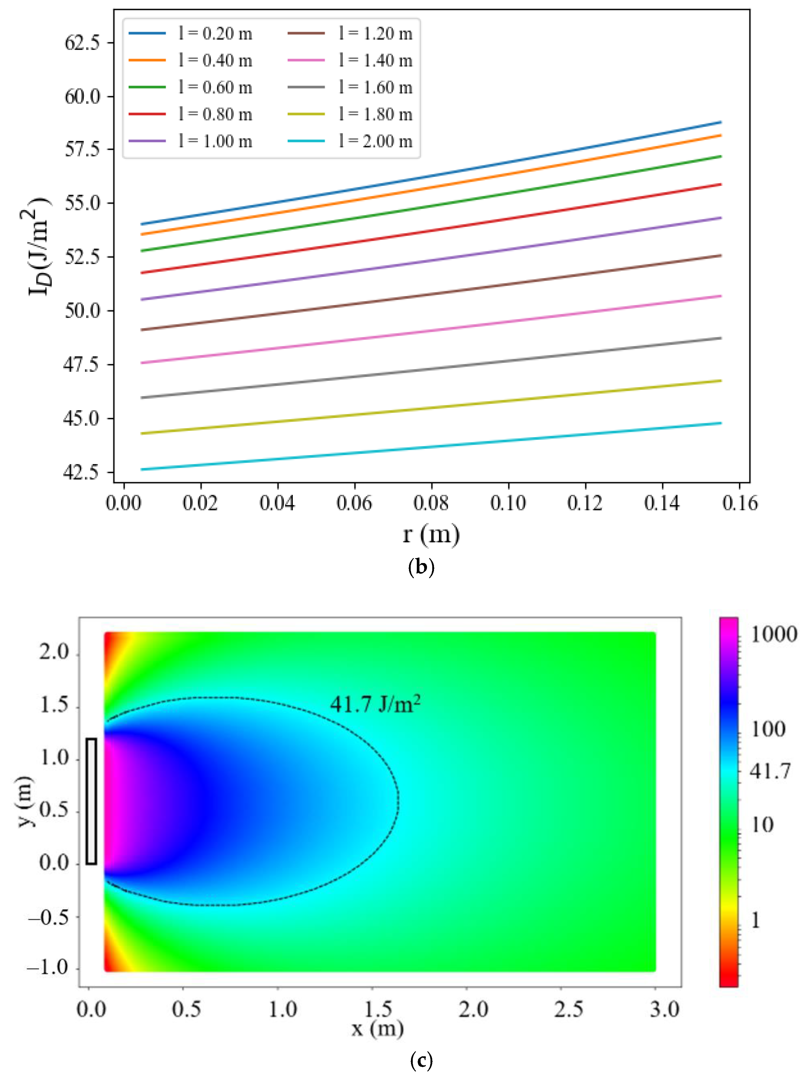 Sensors 21 05223 g001b