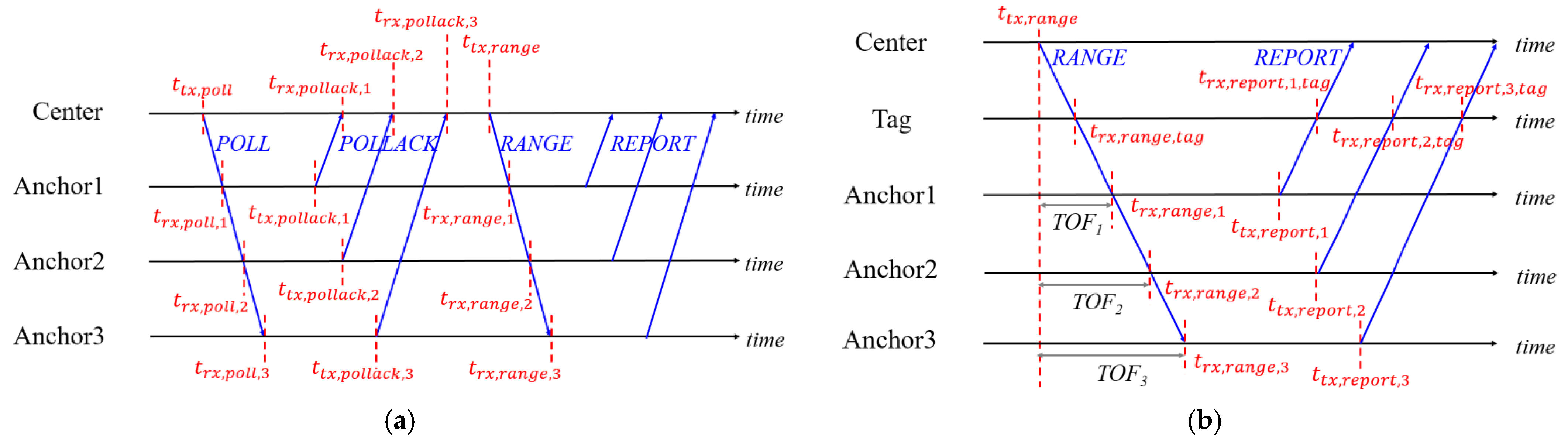 Sensors 21 05223 g003