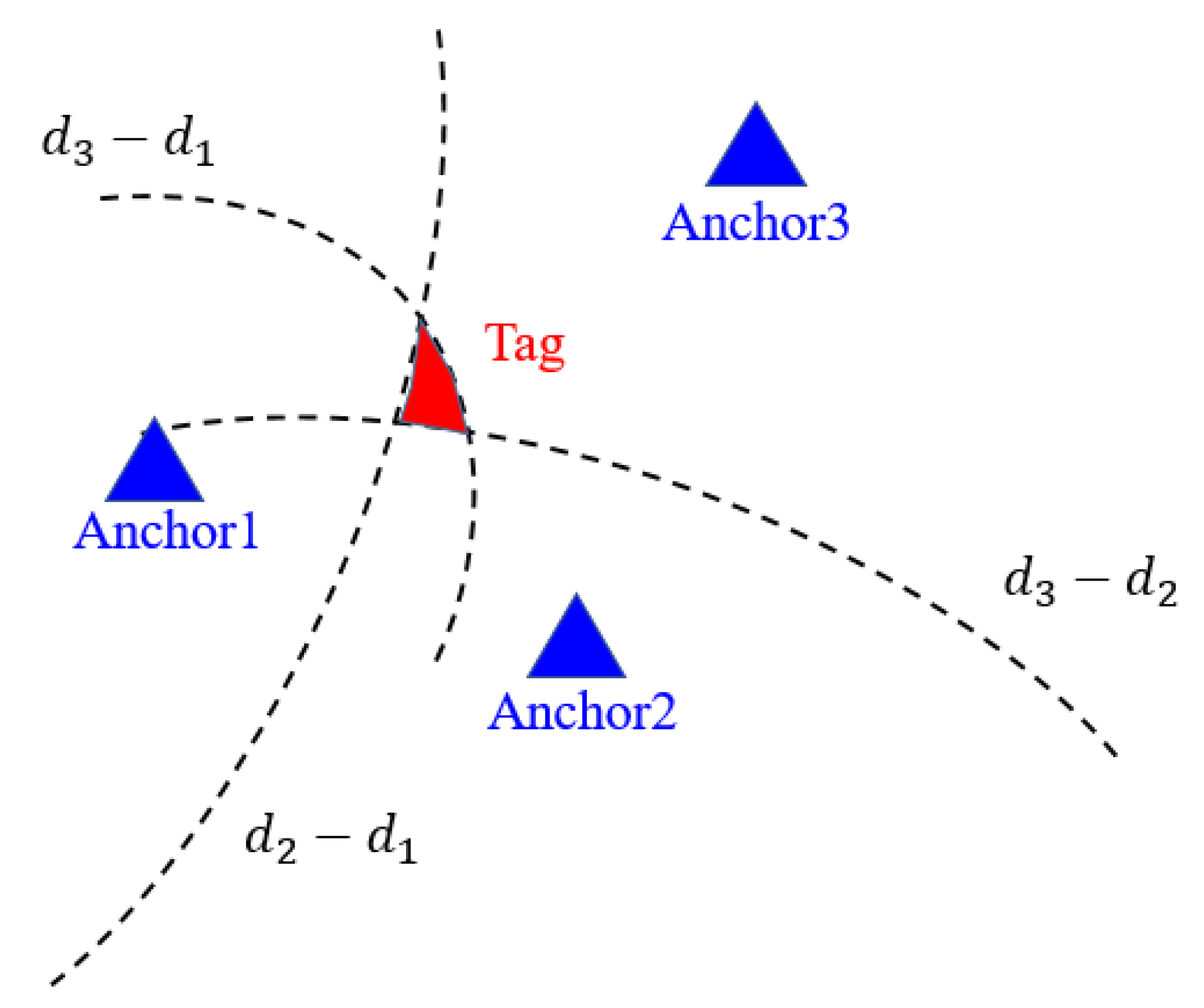 Sensors 21 05223 g004