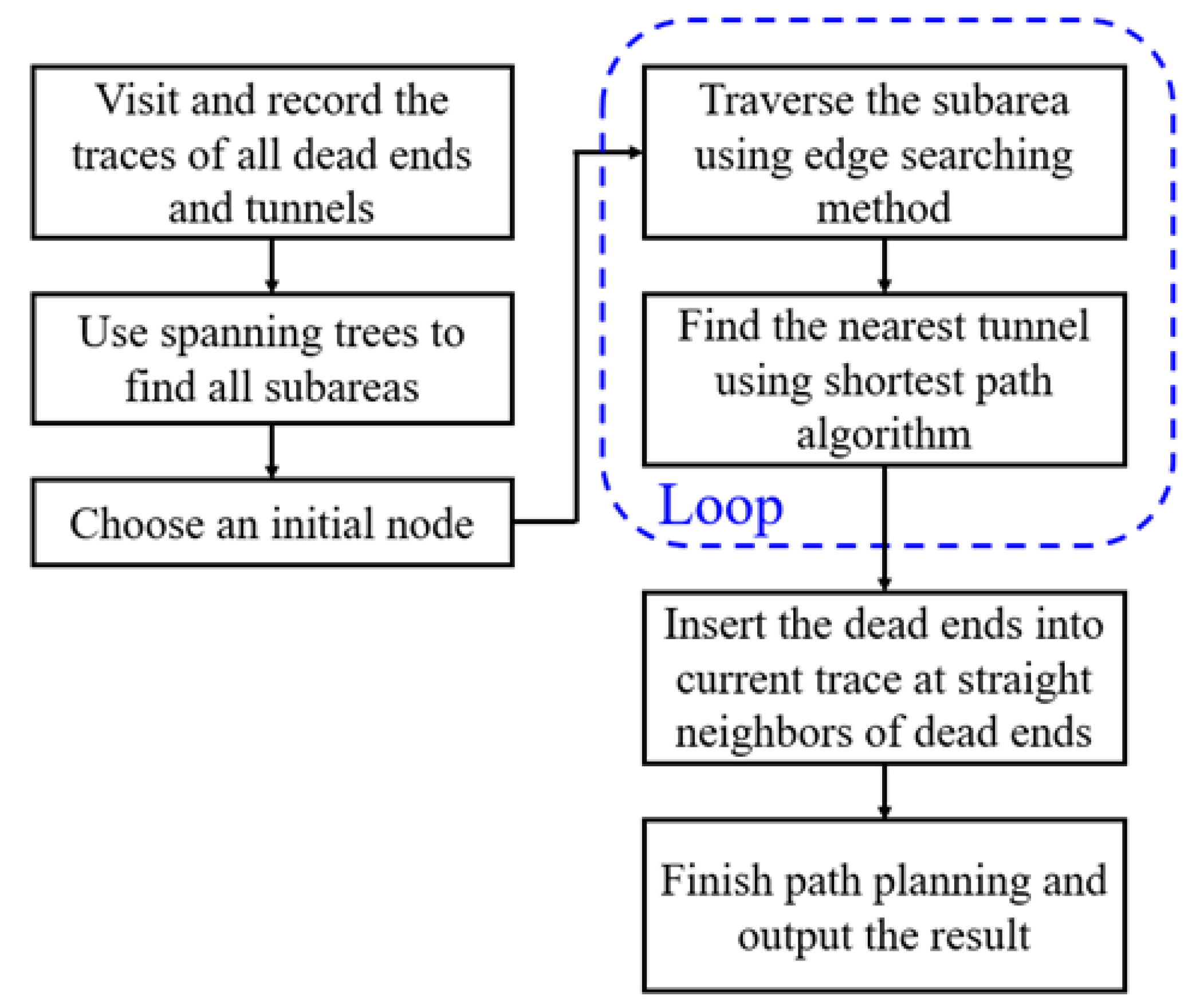 Sensors 21 05223 g007