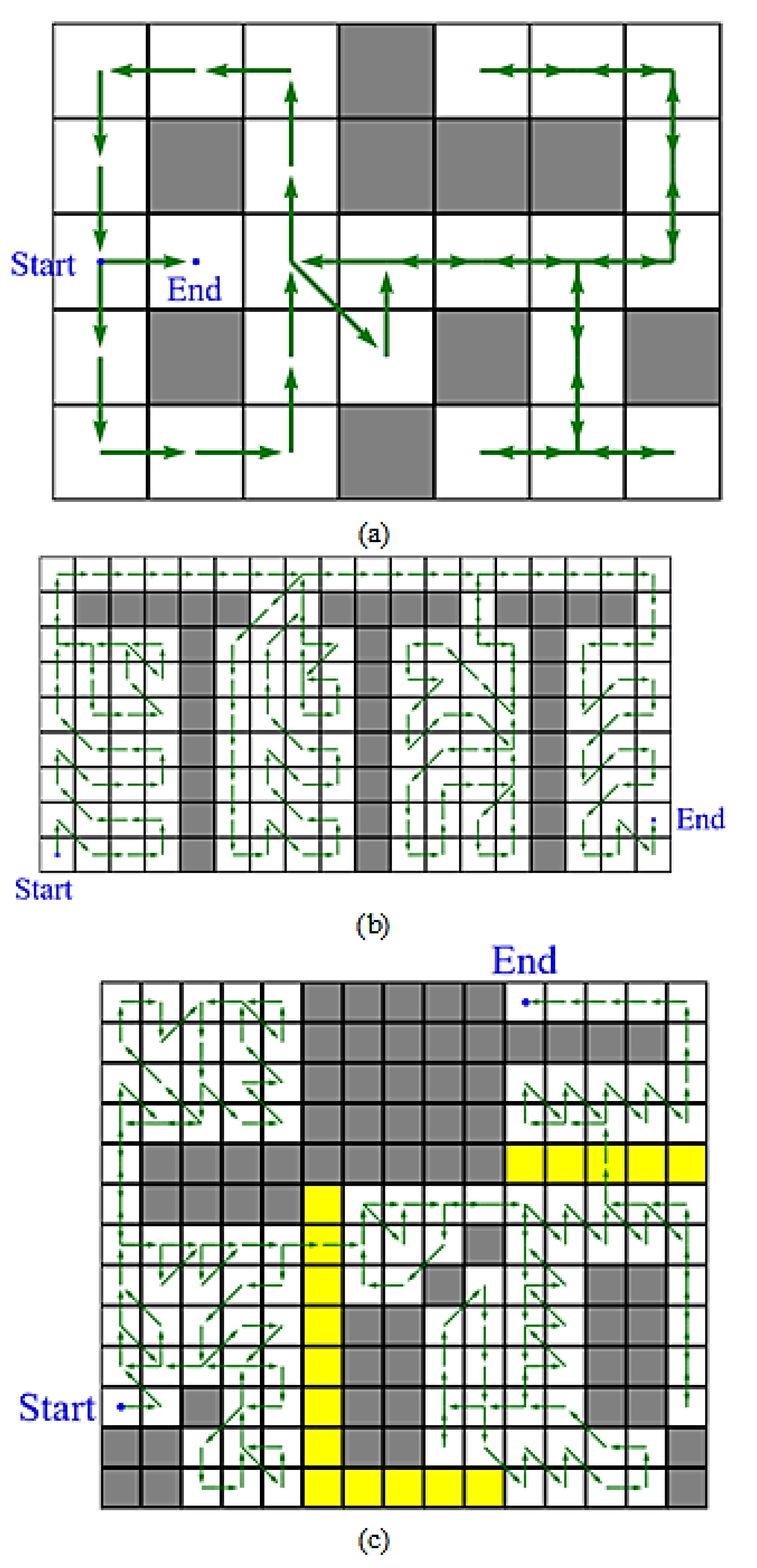 Sensors 21 05223 g008