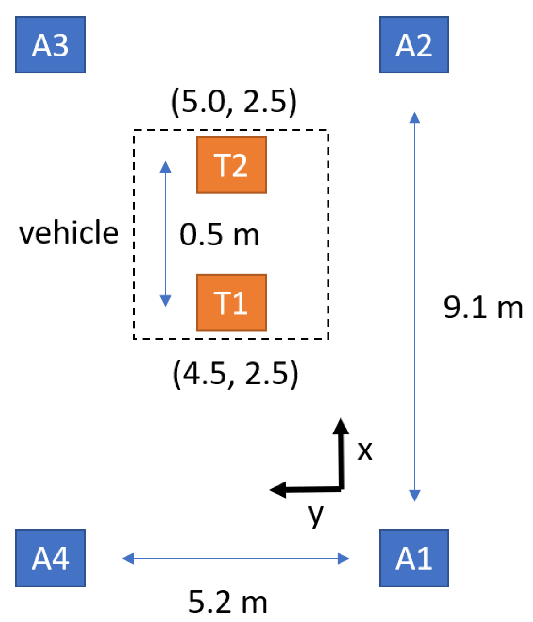 Sensors 21 05223 g010