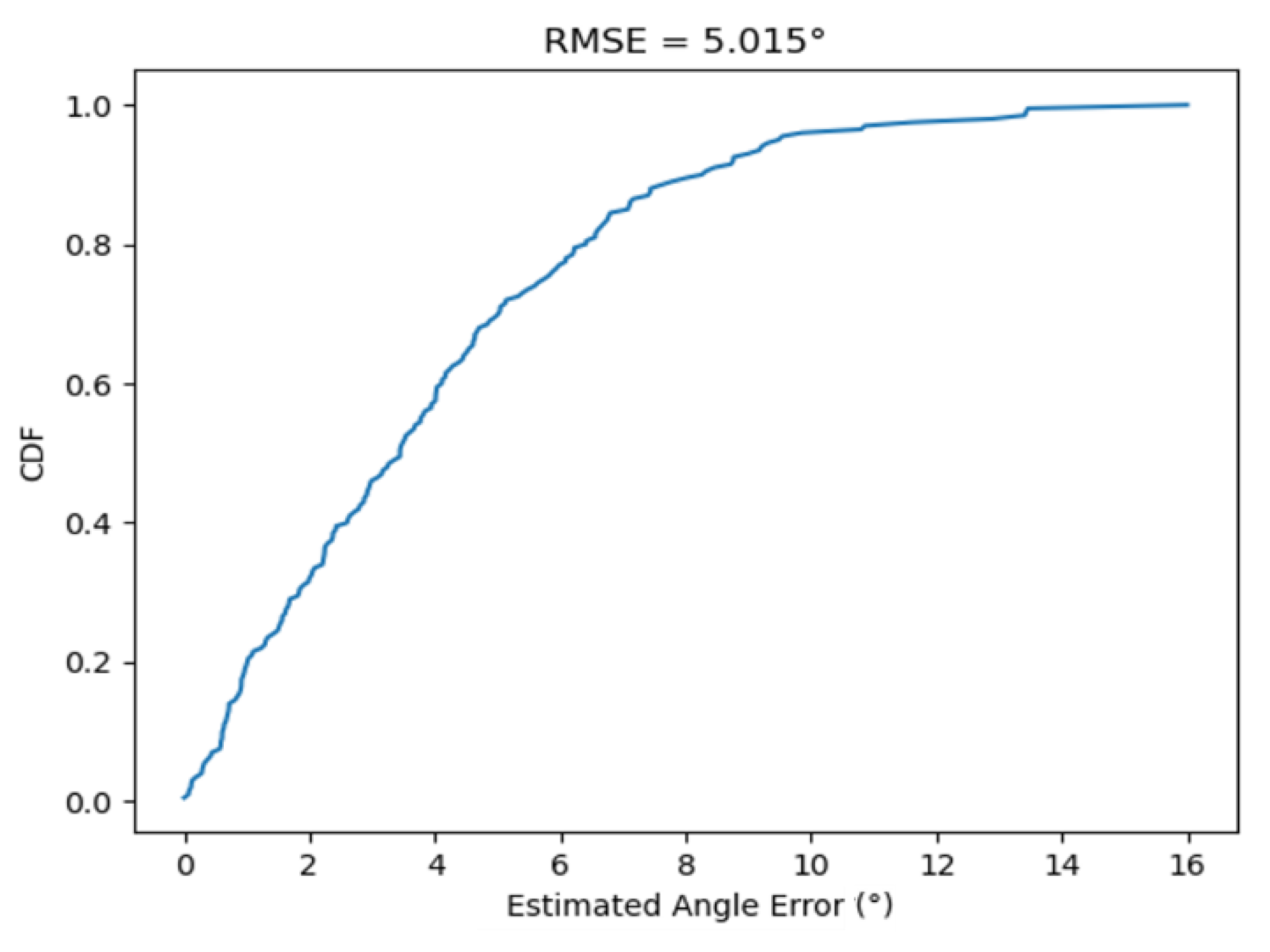 Sensors 21 05223 g011