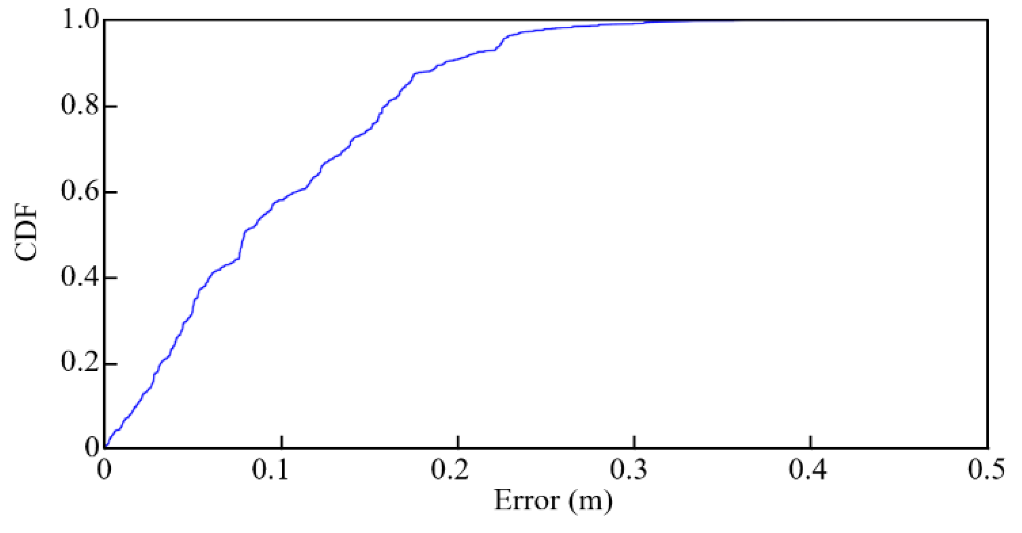 Sensors 21 05223 g013