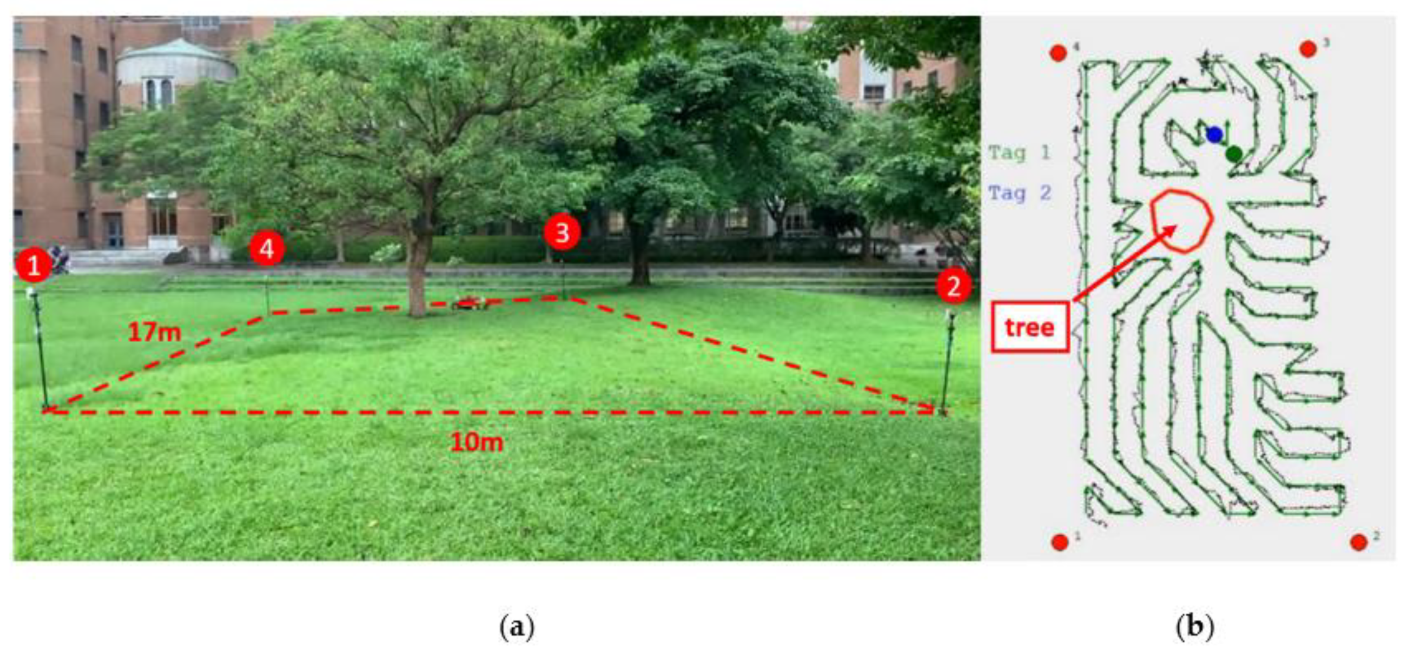 Sensors 21 05223 g015
