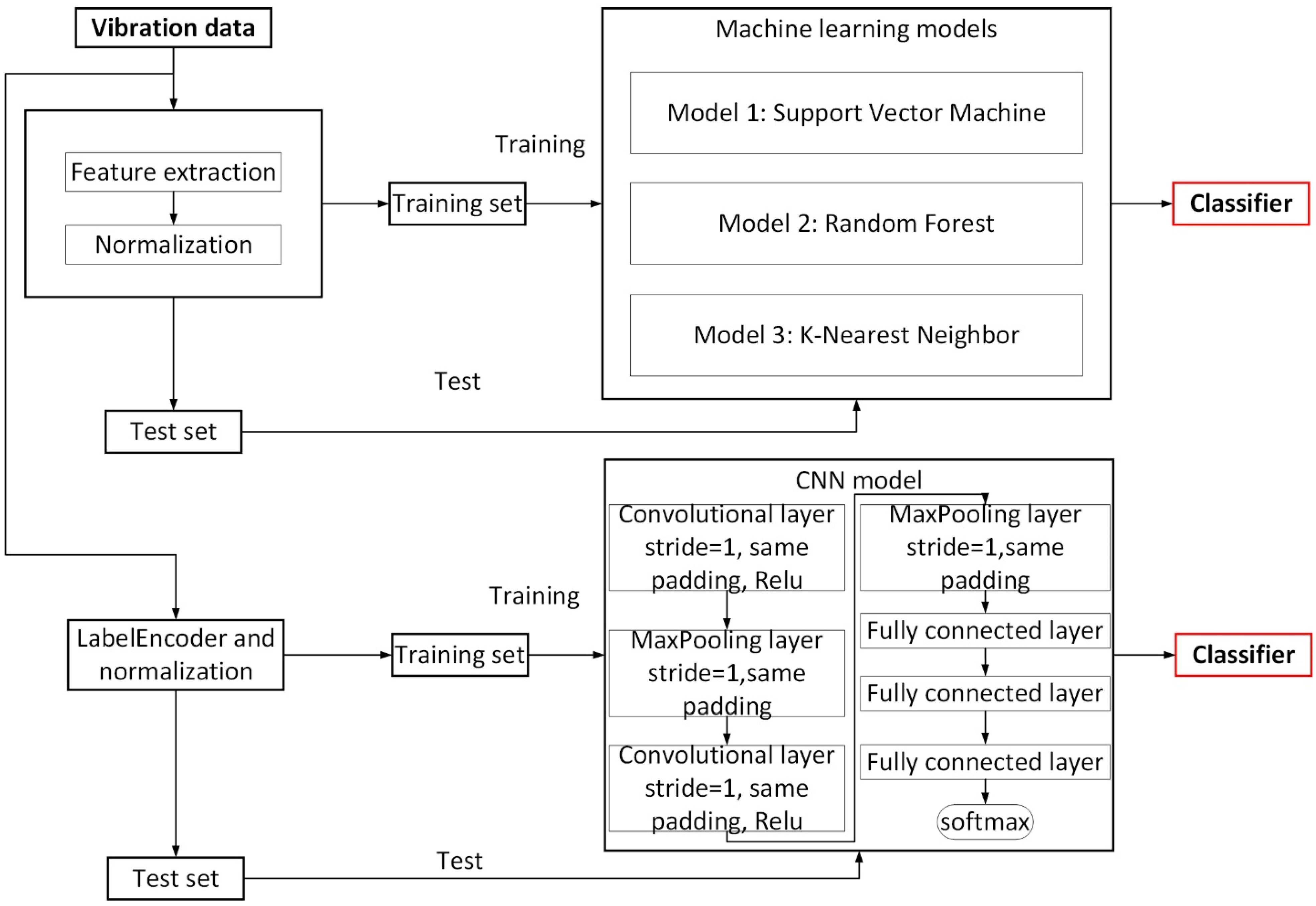 Sensors 21 05224 g001