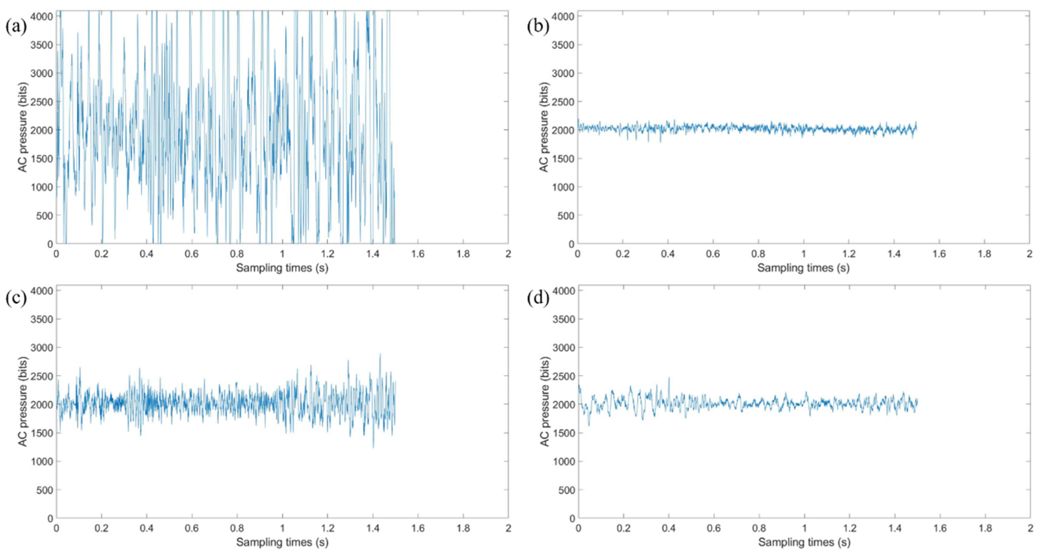 Sensors 21 05224 g004