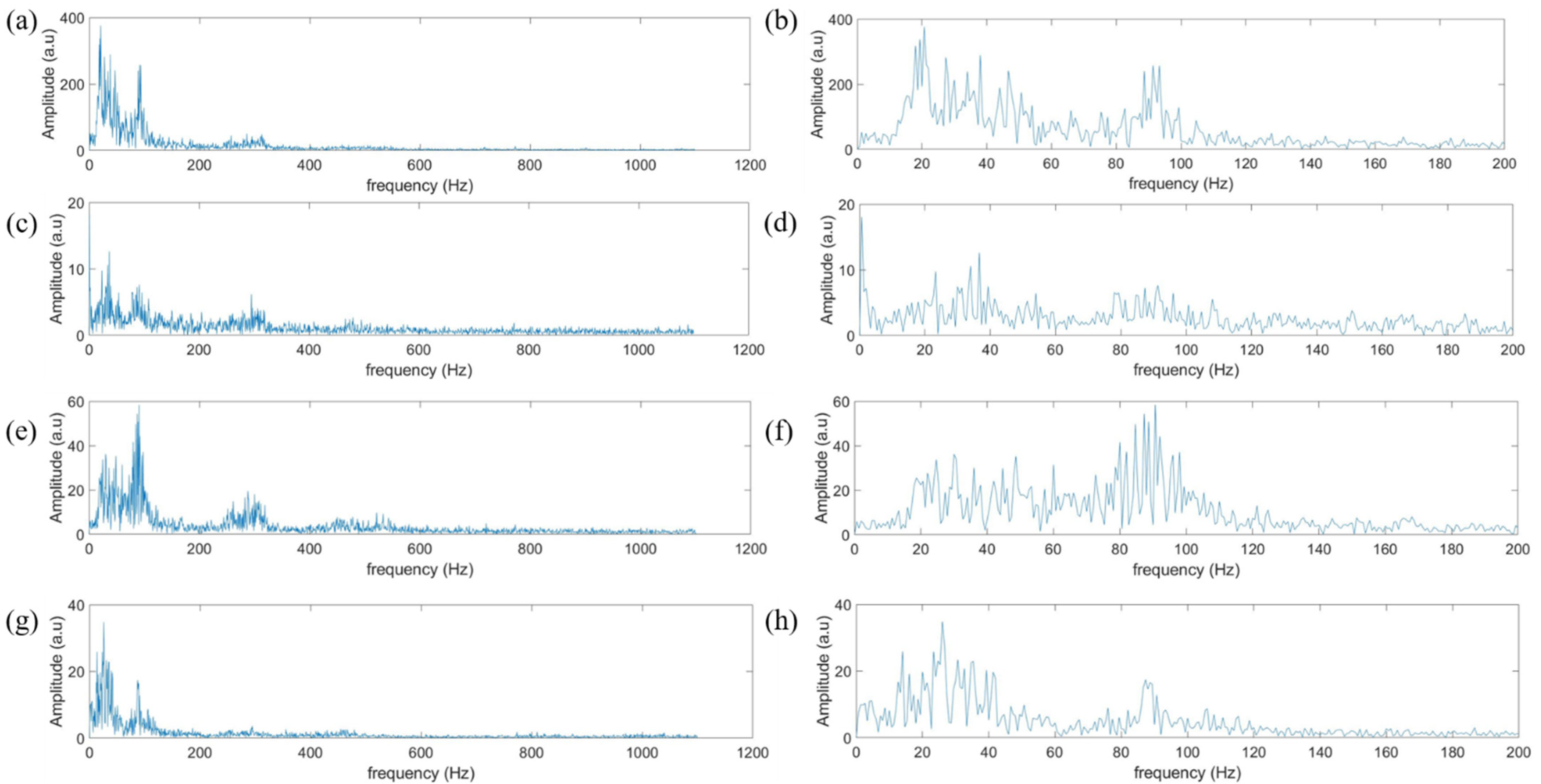 Sensors 21 05224 g005