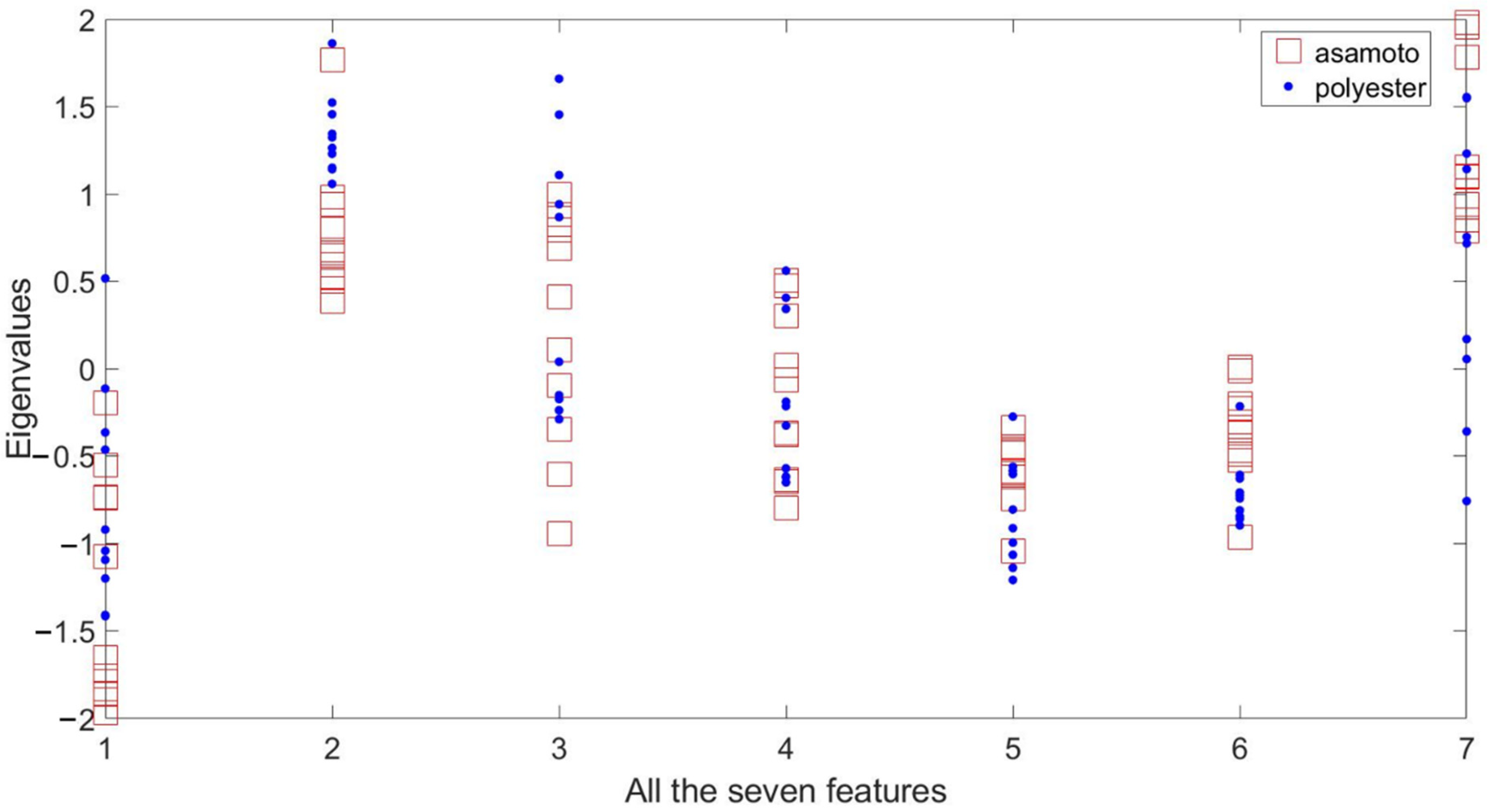 Sensors 21 05224 g007
