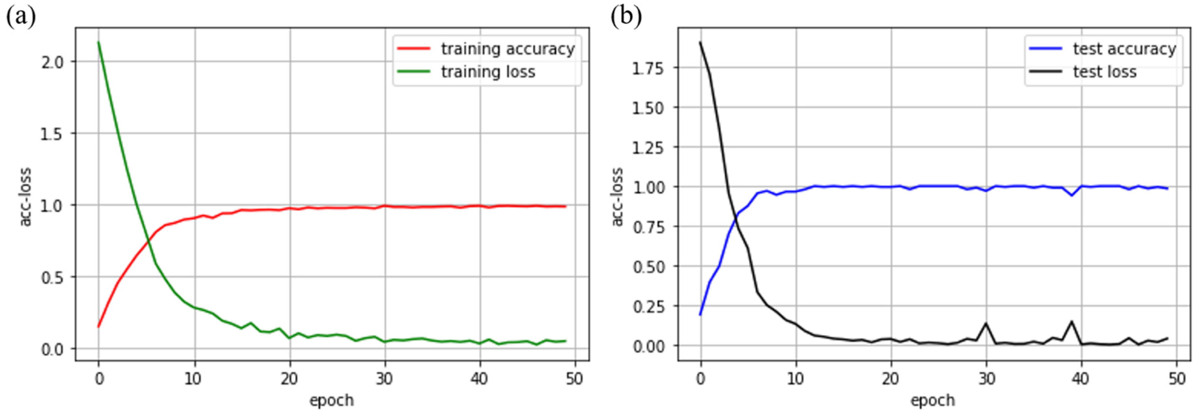 Sensors 21 05224 g008