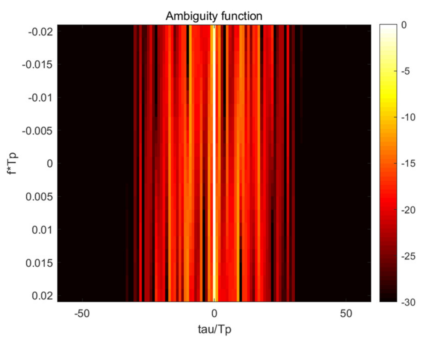Sensors 21 05227 g001