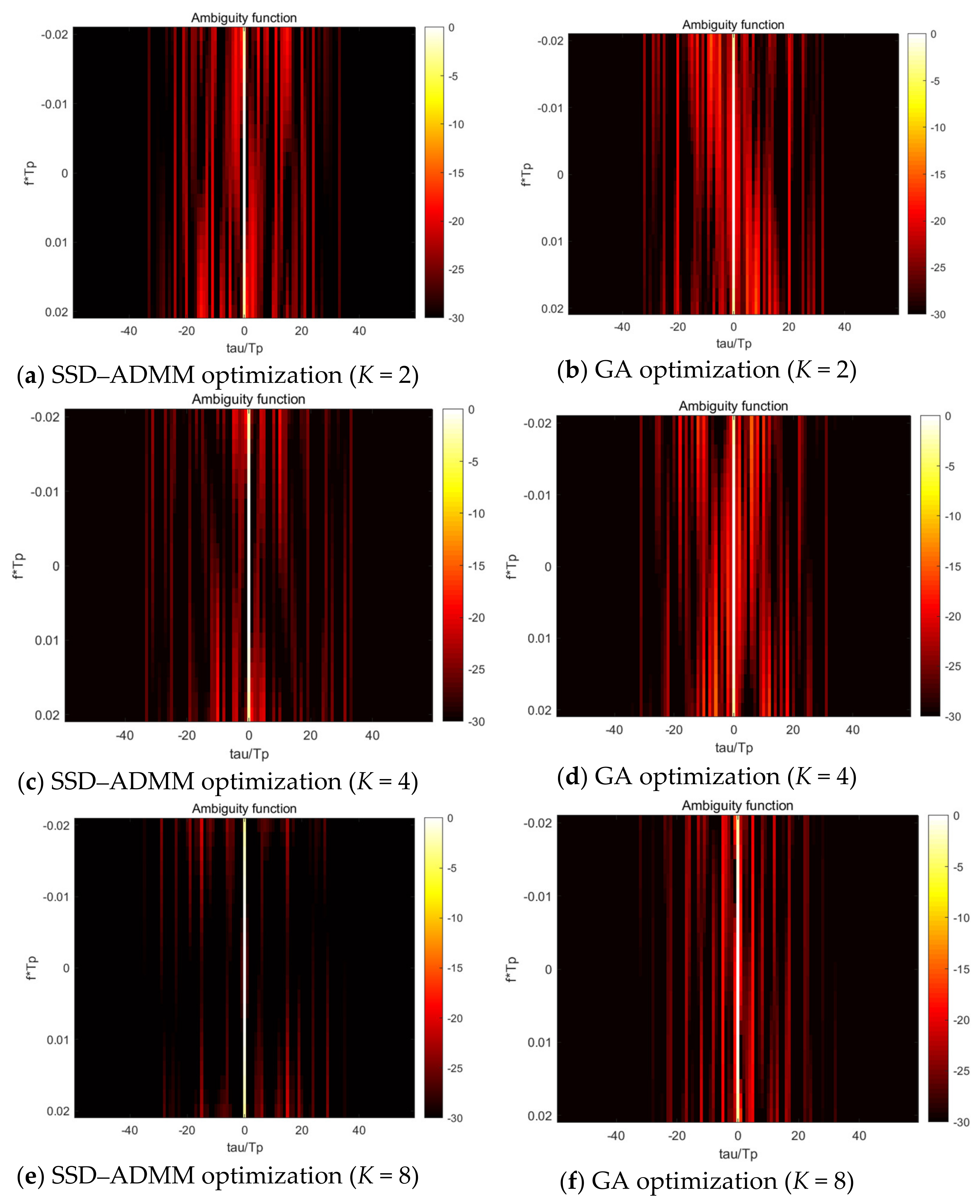 Sensors 21 05227 g002