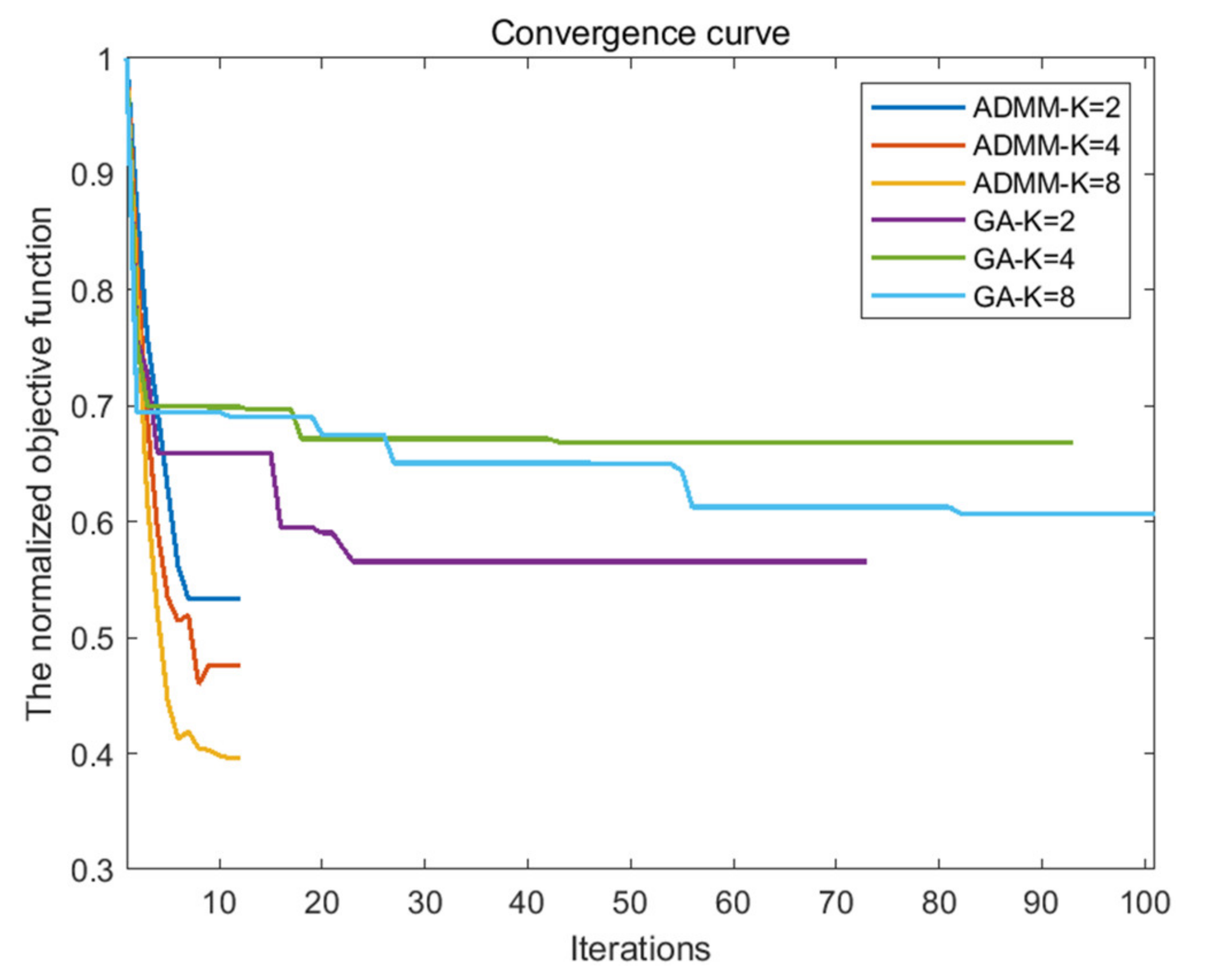Sensors 21 05227 g003