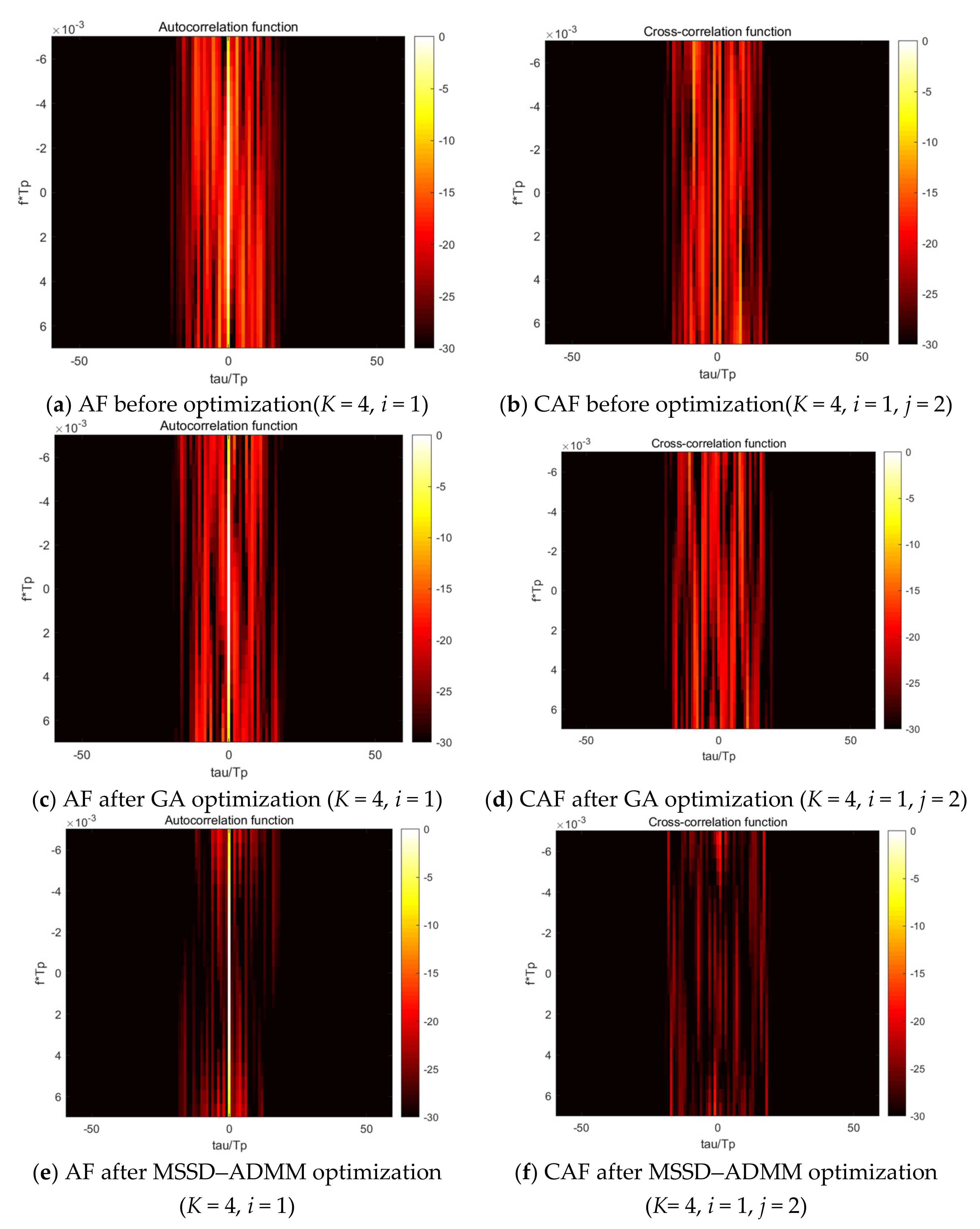 Sensors 21 05227 g004