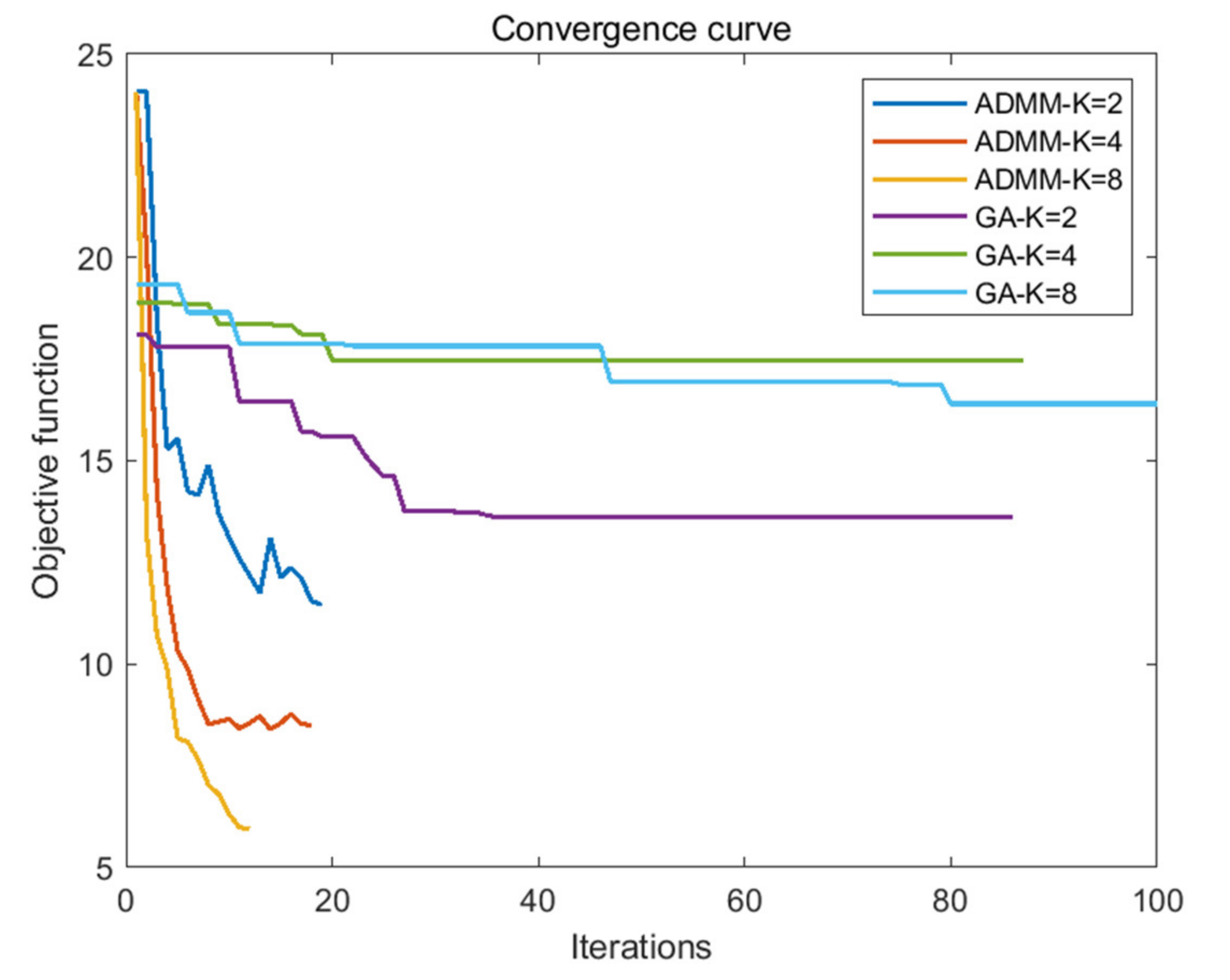 Sensors 21 05227 g005