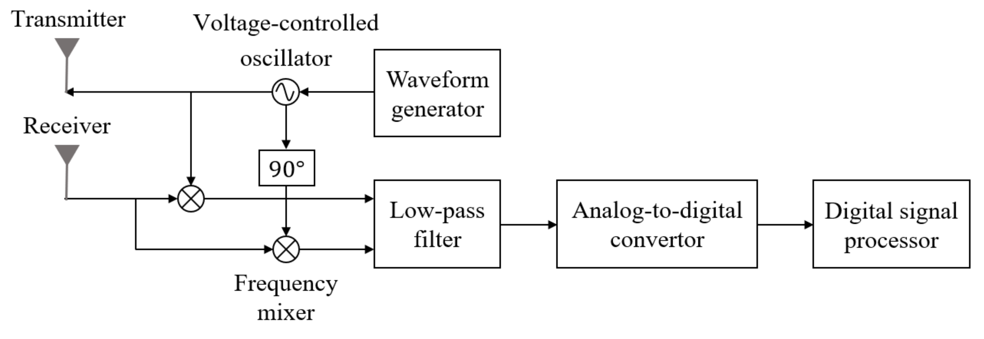 Sensors 21 05228 g001
