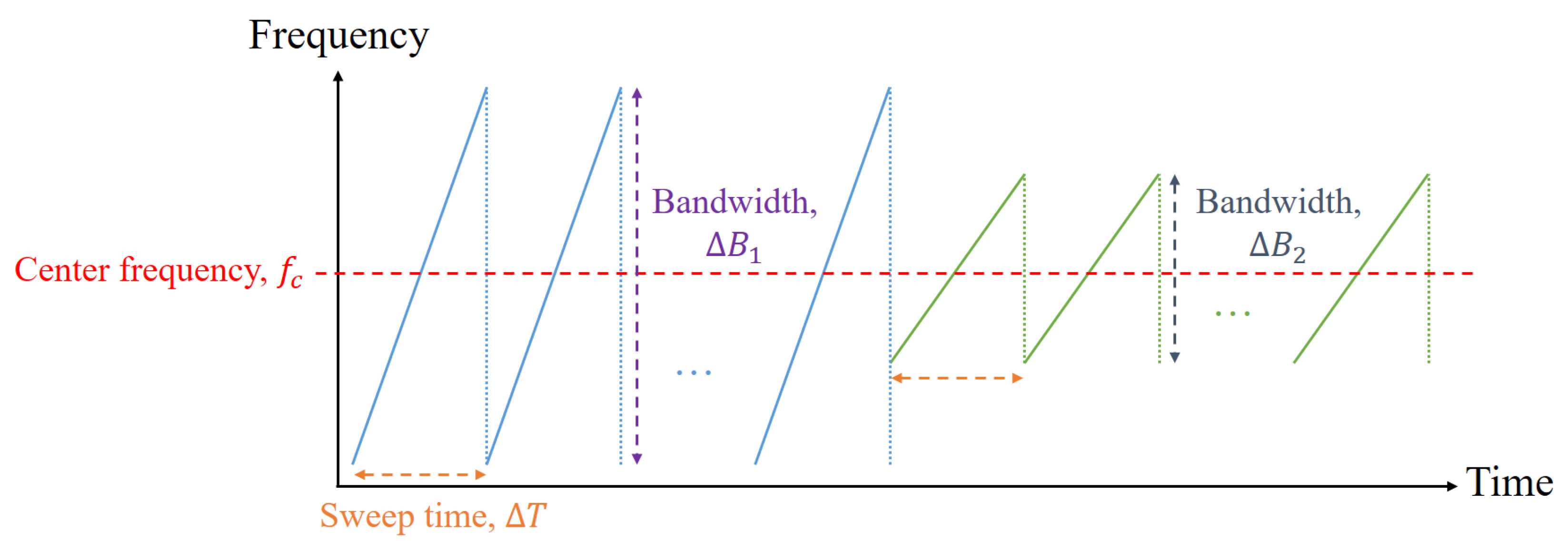 Sensors 21 05228 g002
