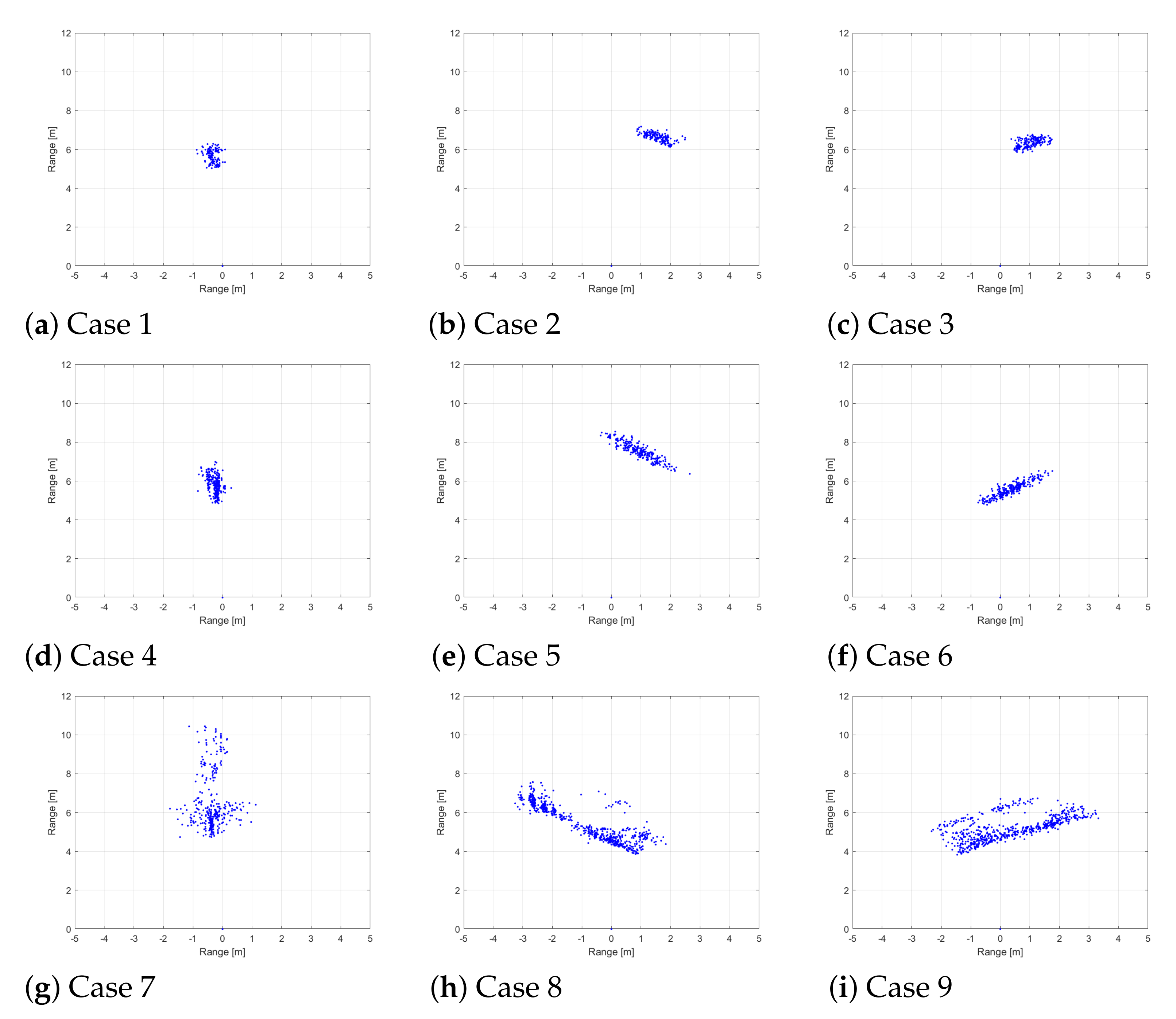 Sensors 21 05228 g005