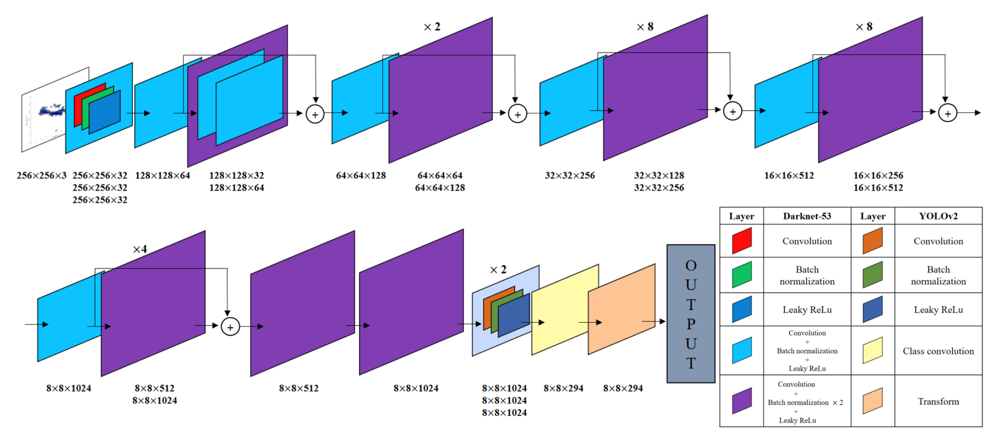 Sensors 21 05228 g007