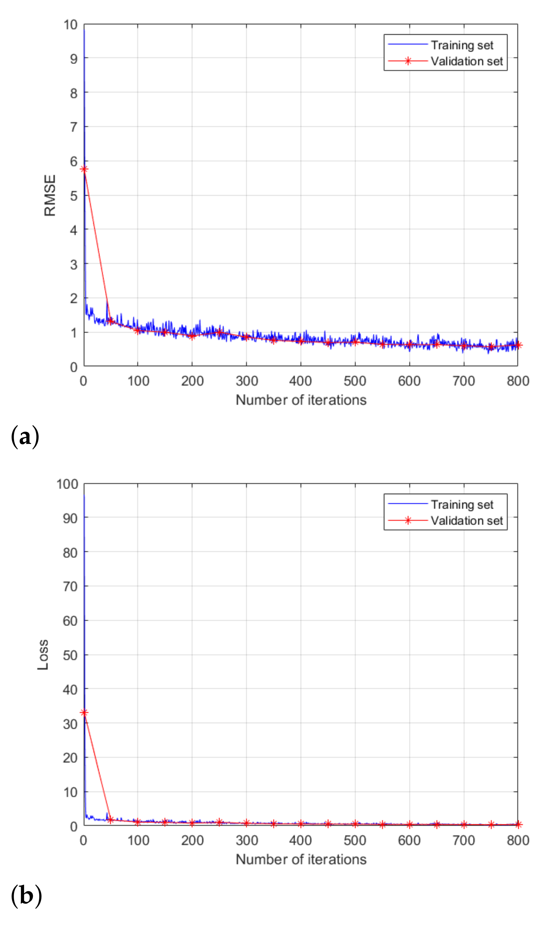 Sensors 21 05228 g008