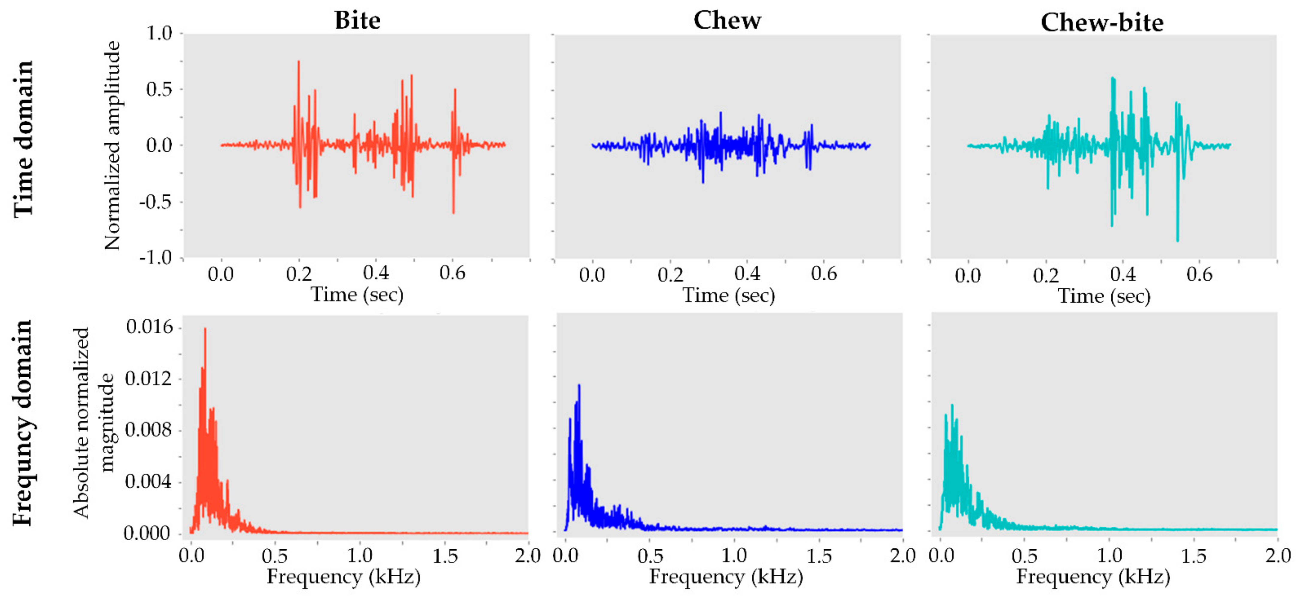Sensors 21 05231 g002
