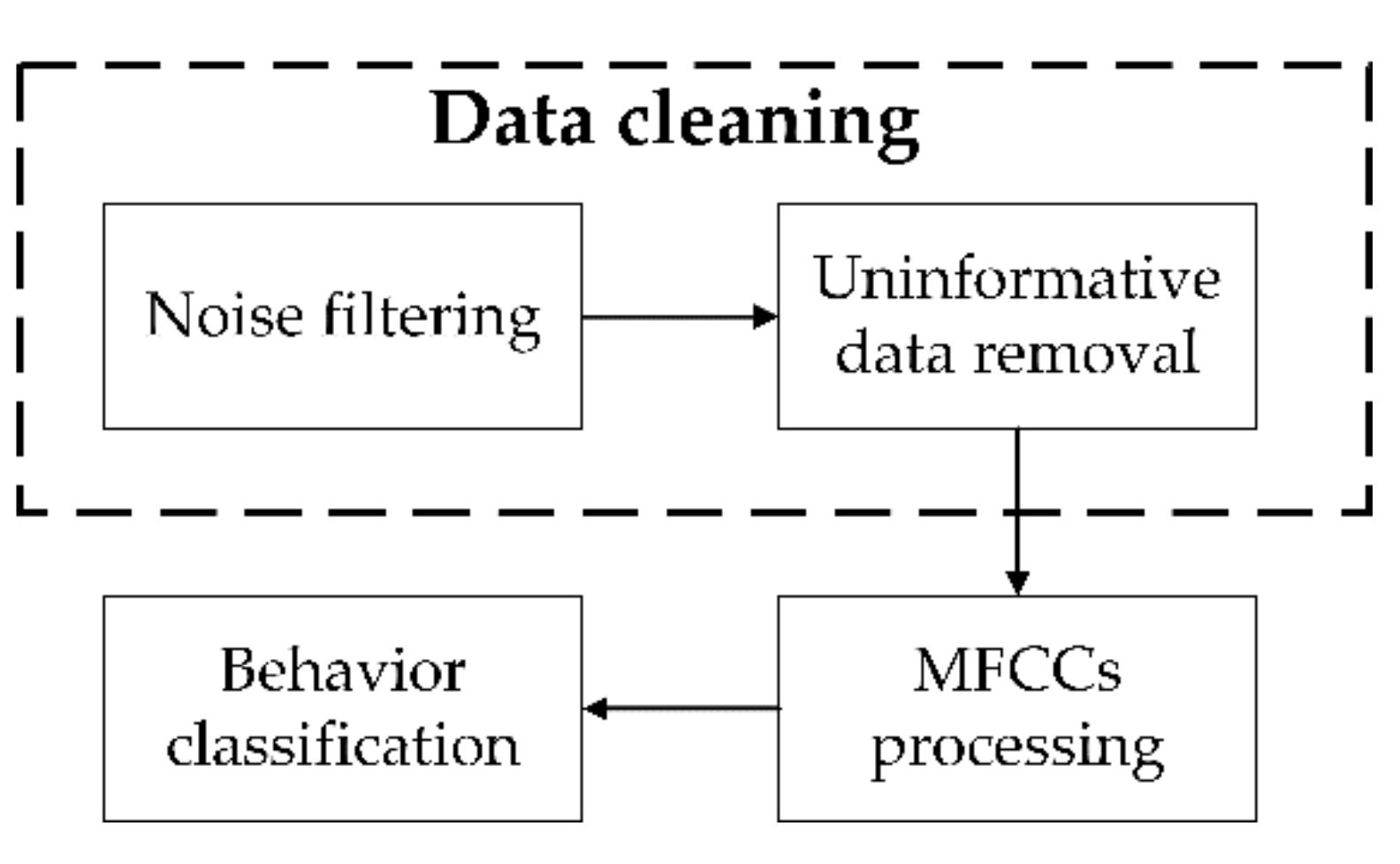 Sensors 21 05231 g003