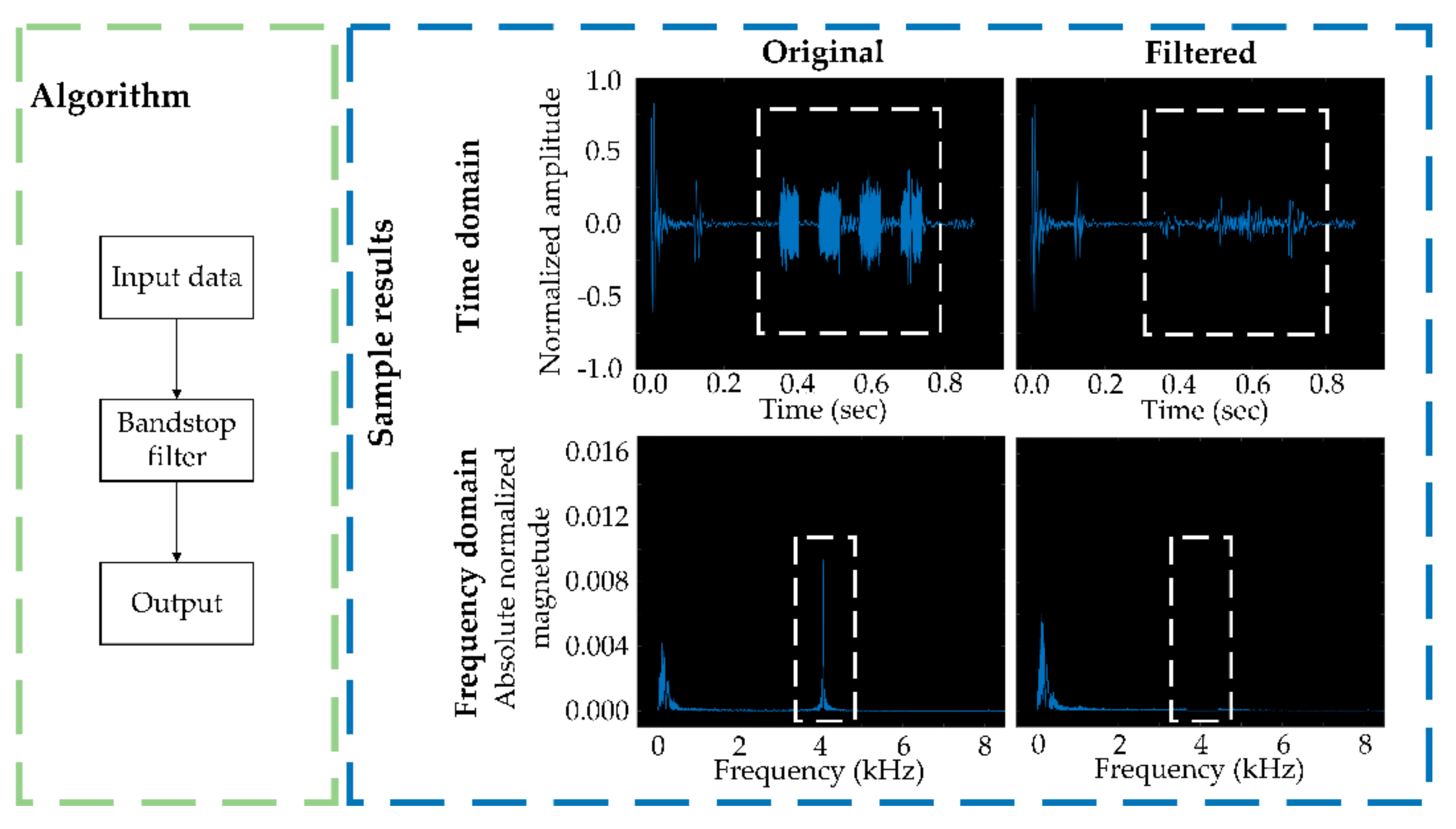 Sensors 21 05231 g004