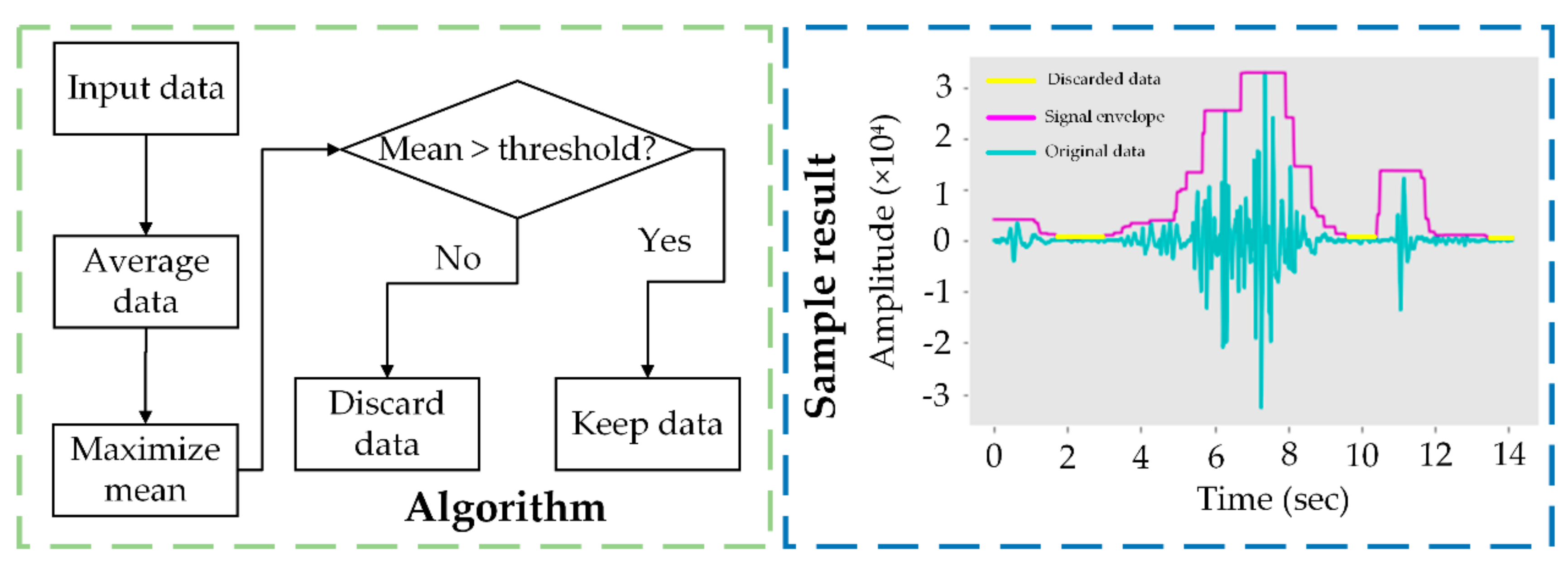 Sensors 21 05231 g005