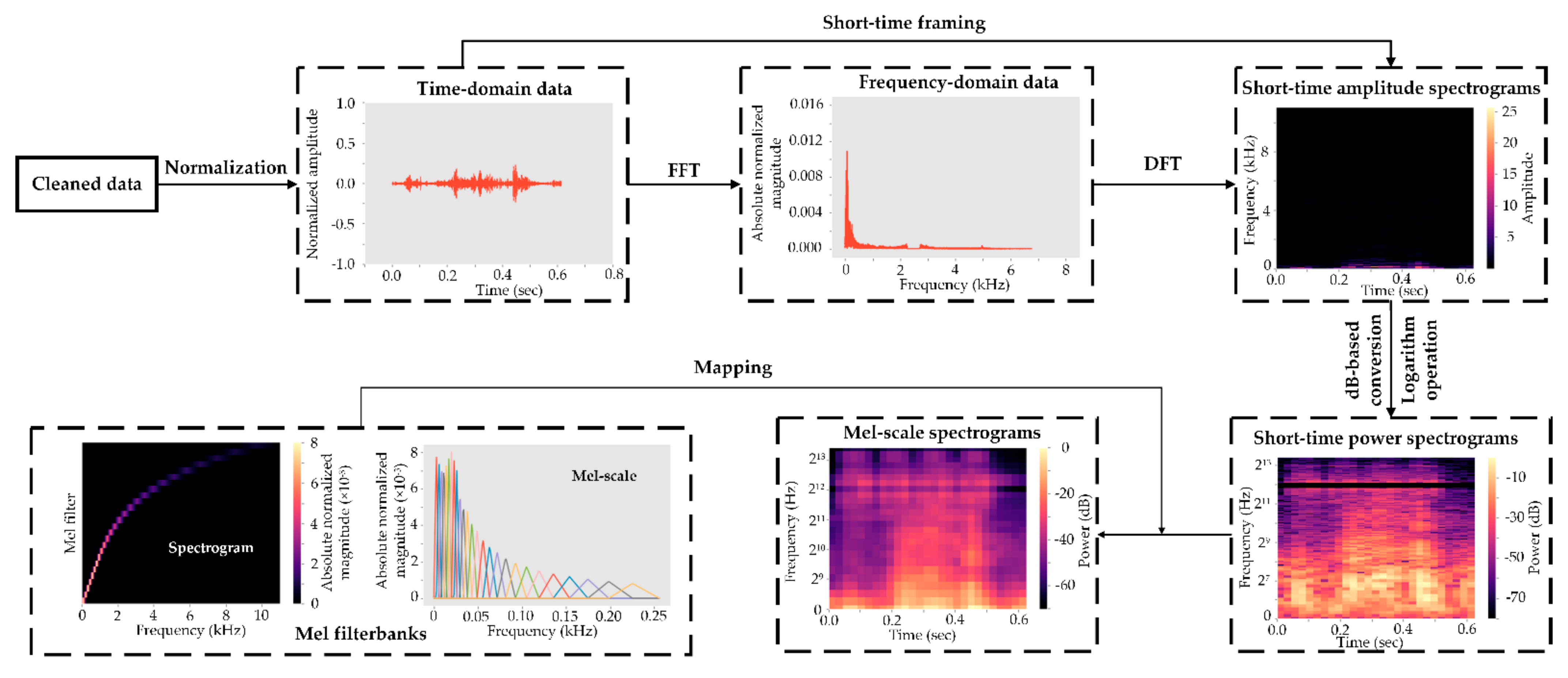 Sensors 21 05231 g006