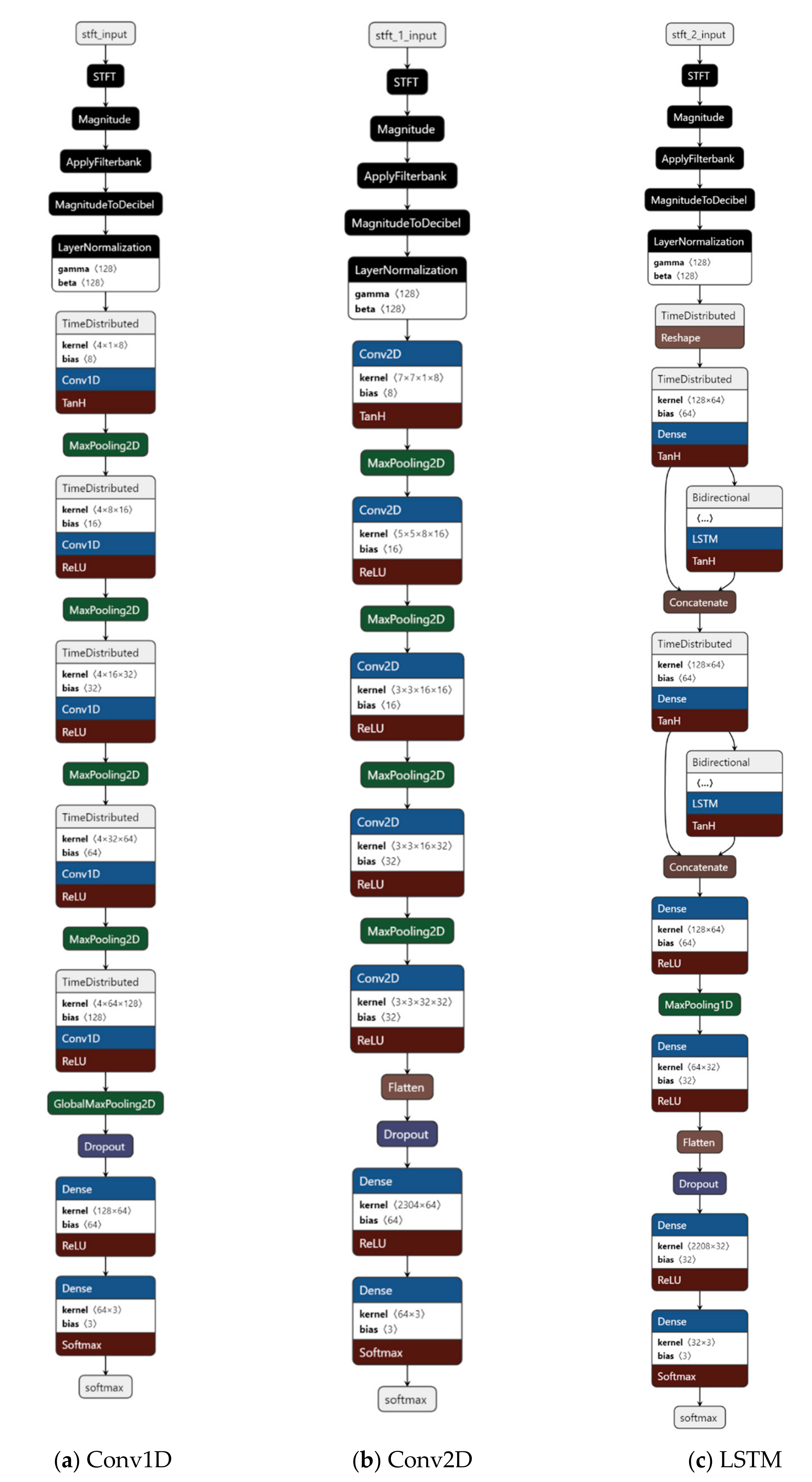 Sensors 21 05231 g007