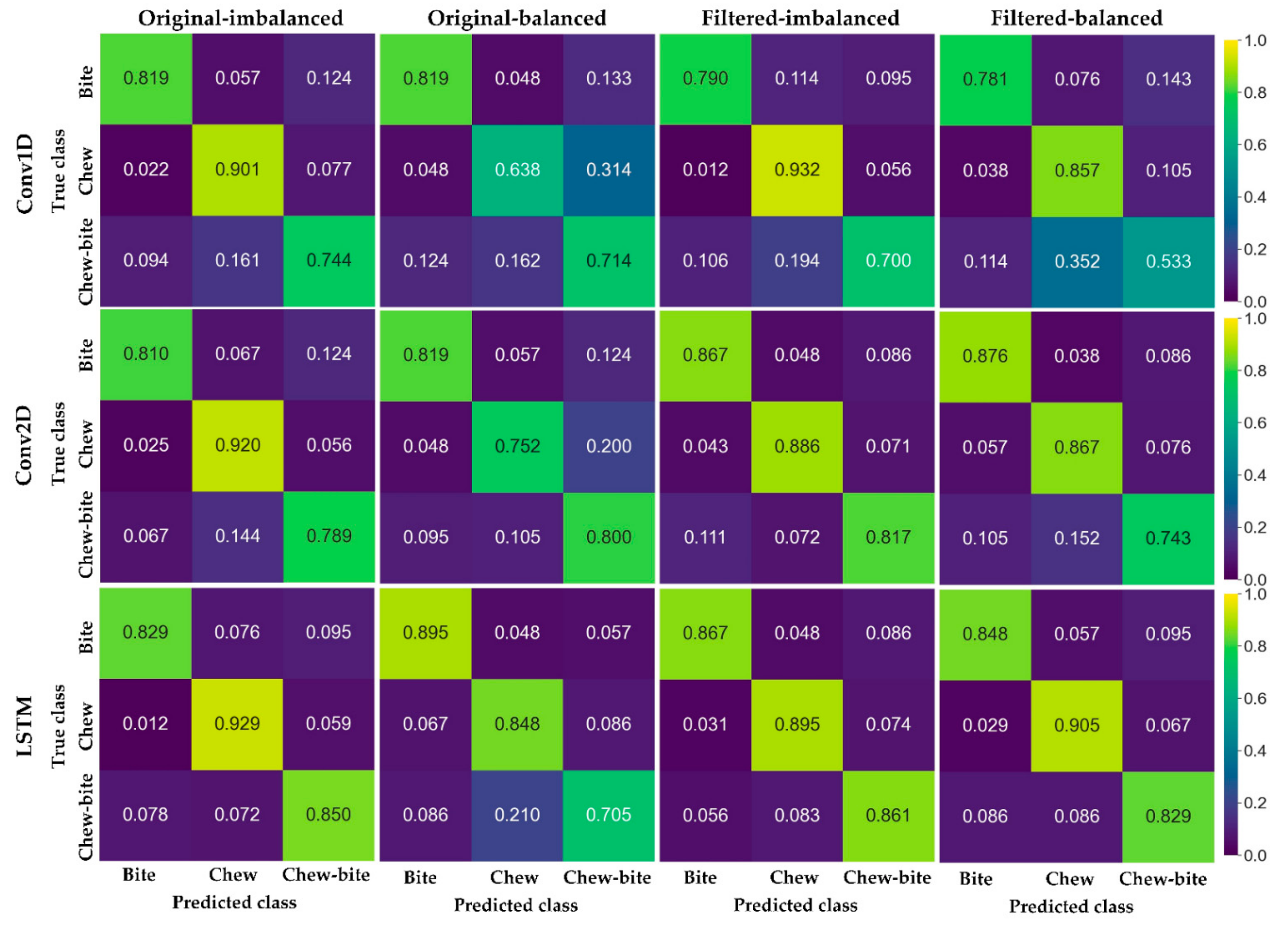 Sensors 21 05231 g008