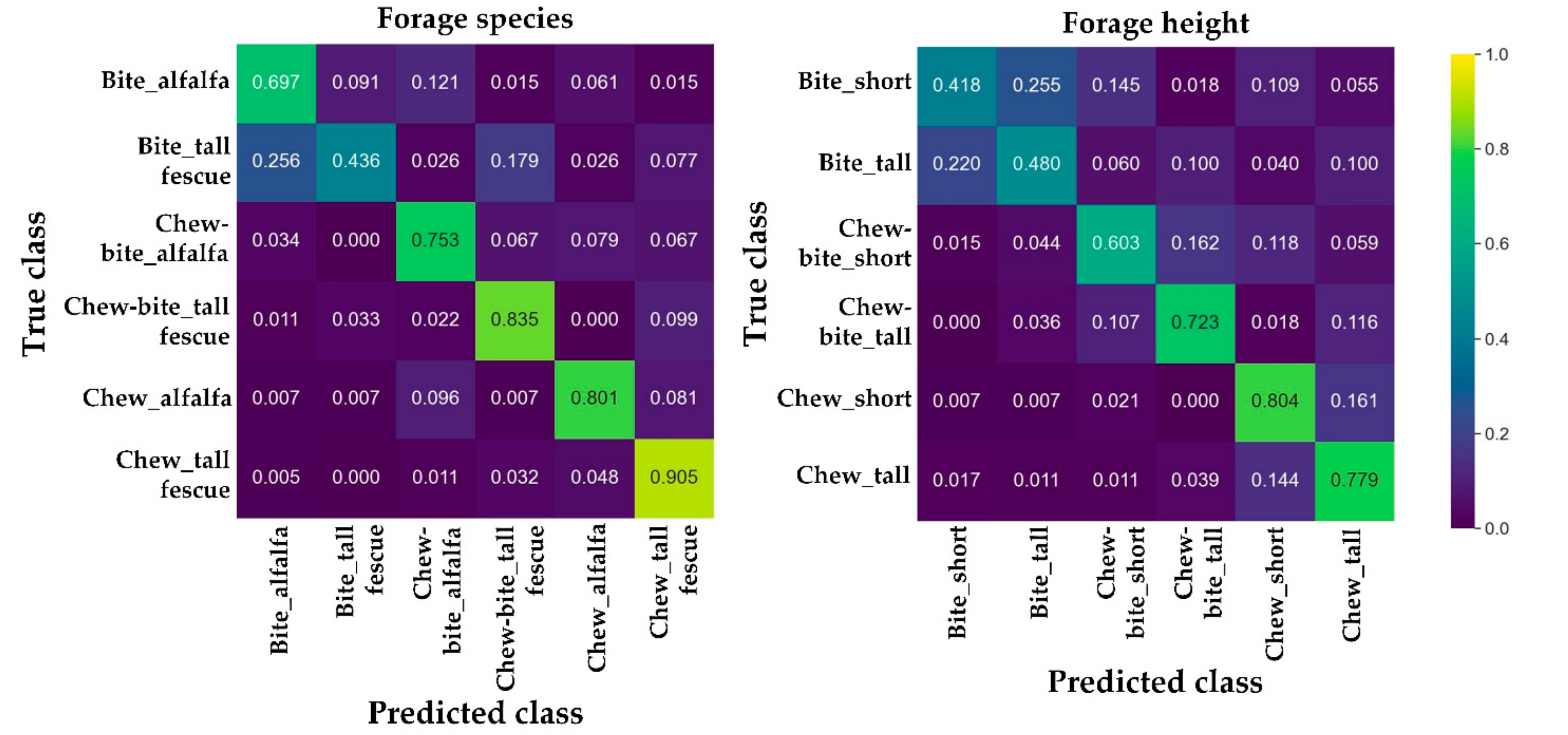 Sensors 21 05231 g009